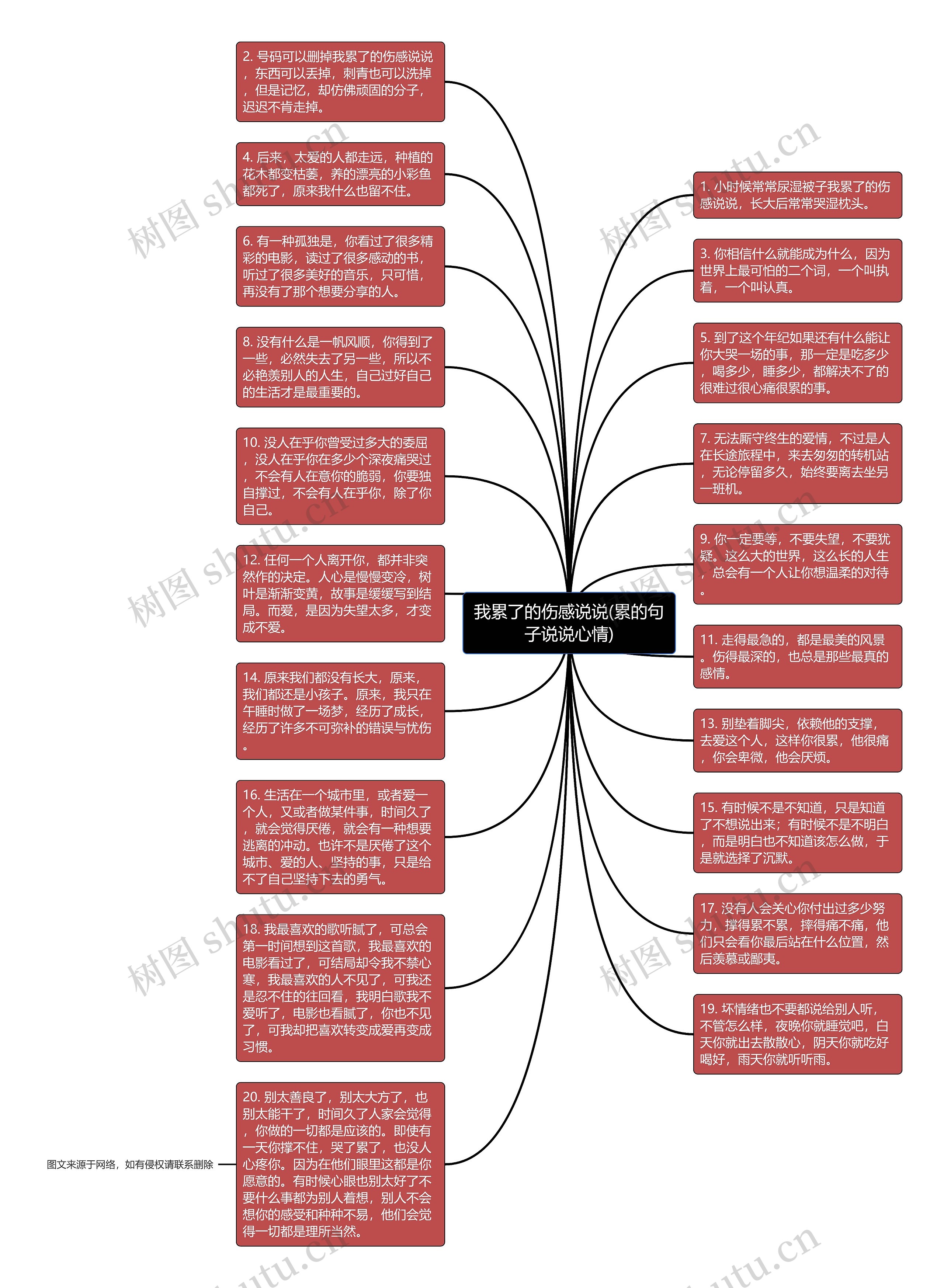 我累了的伤感说说(累的句子说说心情)思维导图