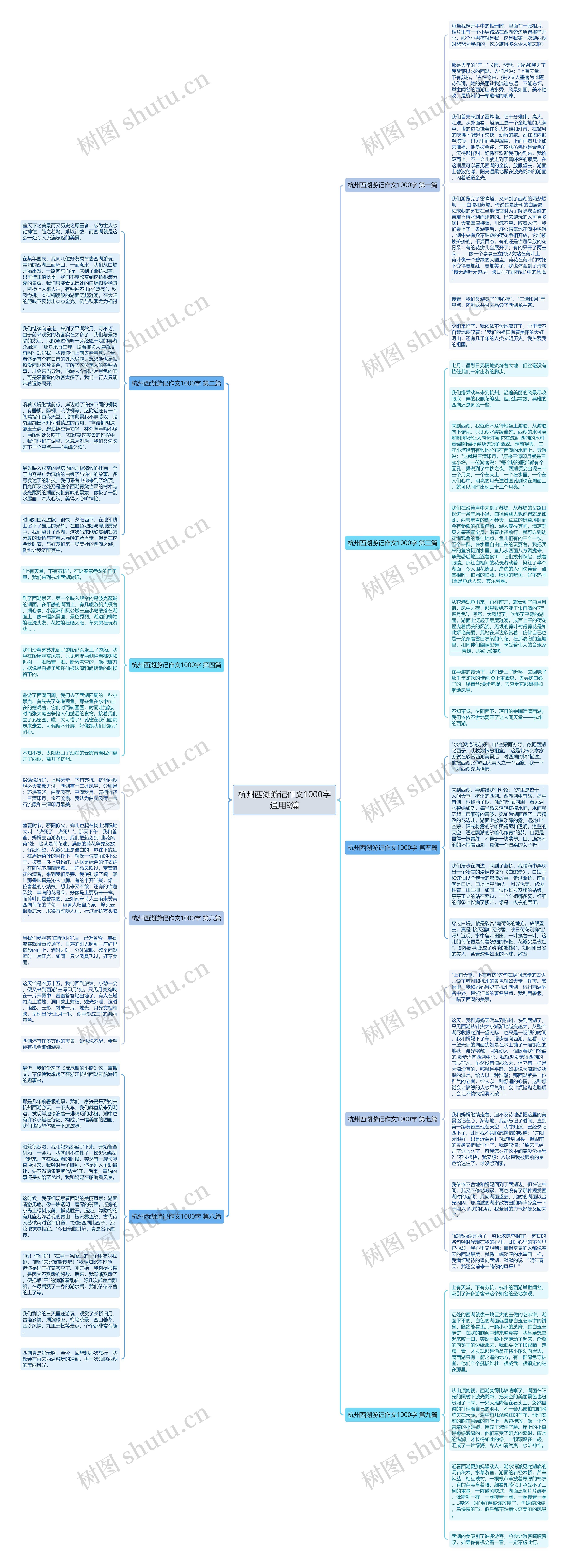 杭州西湖游记作文1000字通用9篇思维导图