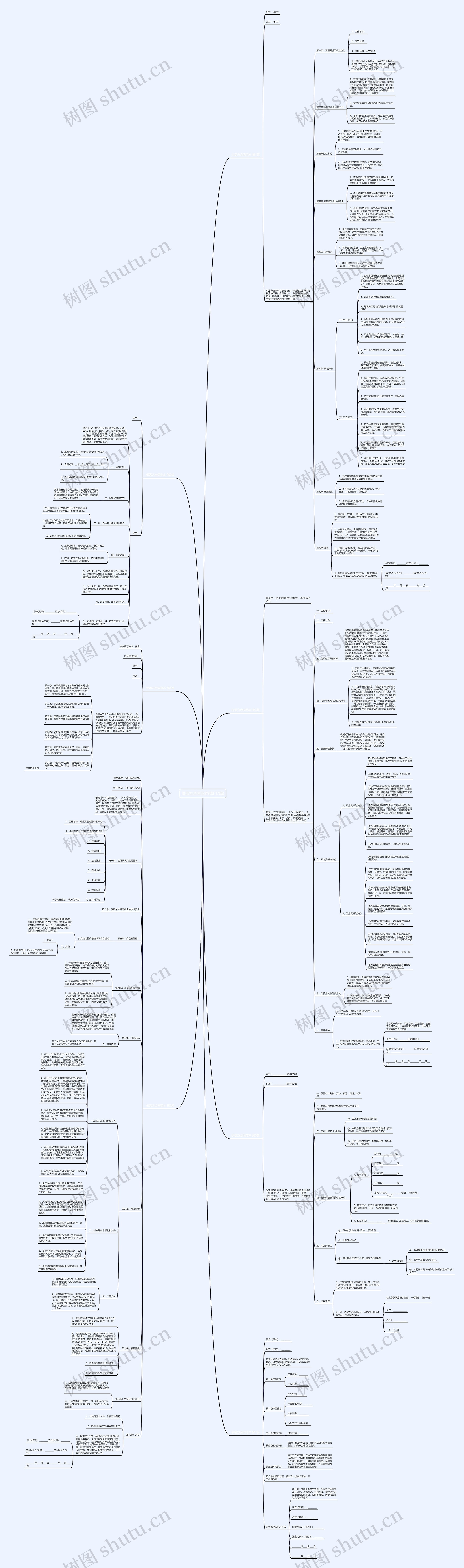 供需方合同范本(热门7篇)思维导图