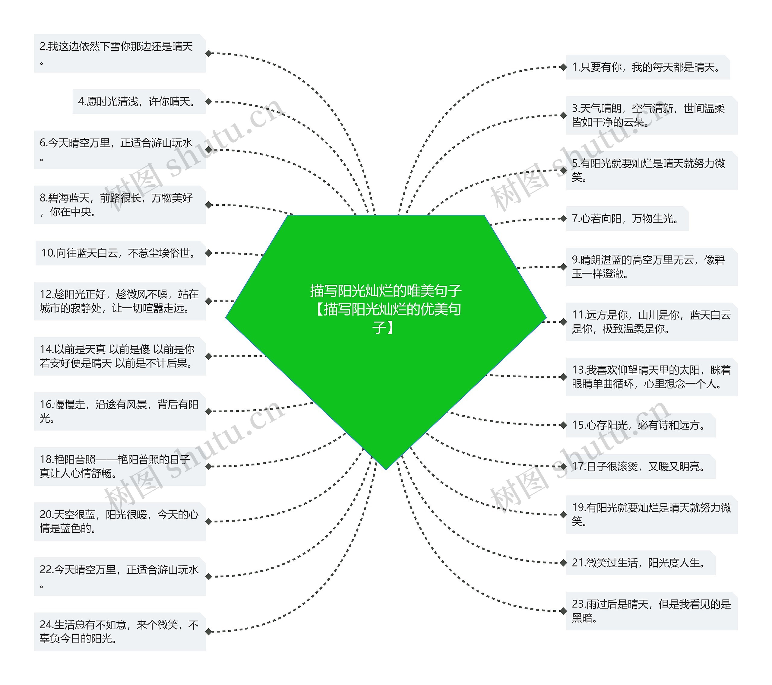描写阳光灿烂的唯美句子【描写阳光灿烂的优美句子】 描写阳光灿烂的唯美句子【描写阳光灿烂的优美句子】