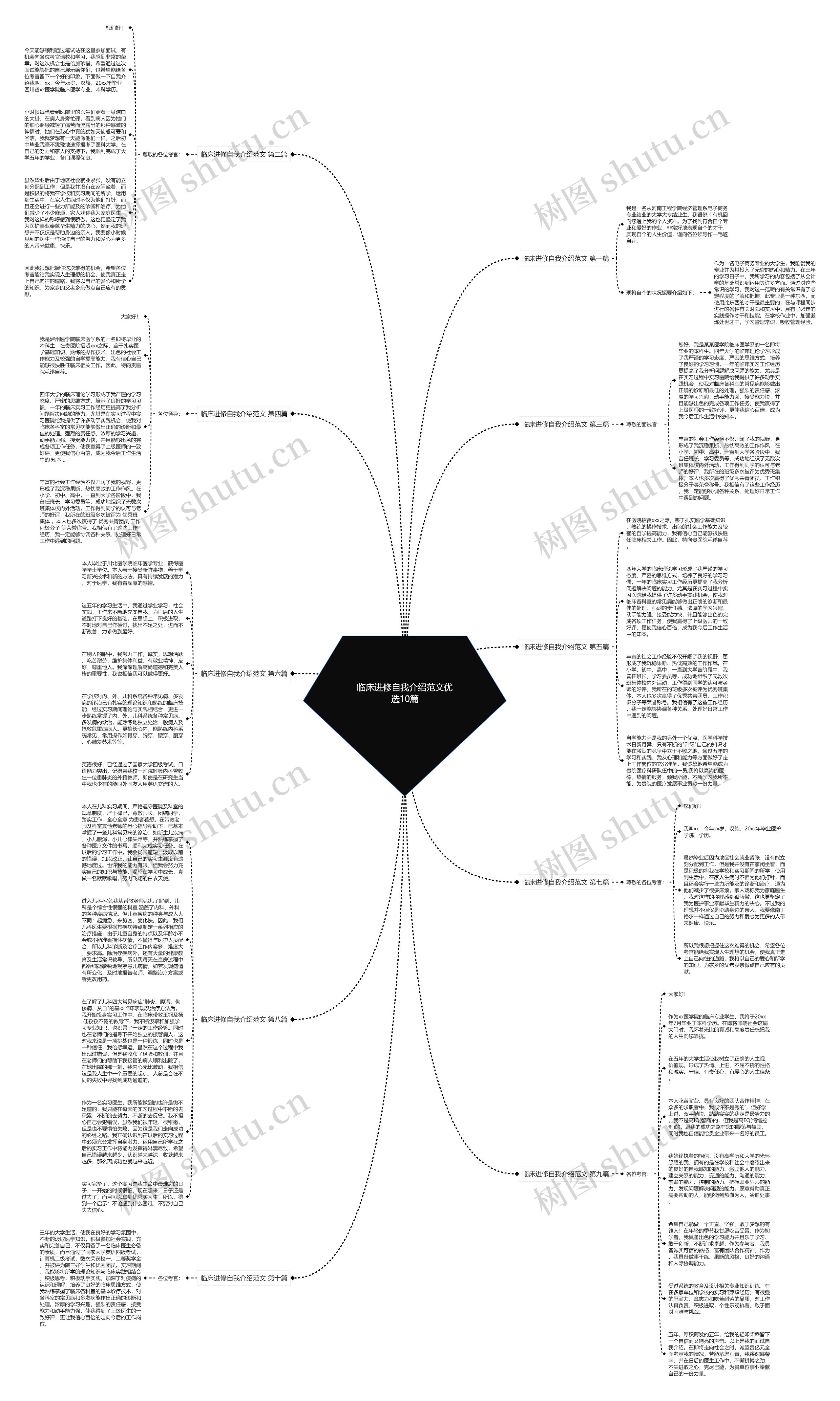 临床进修自我介绍范文优选10篇思维导图