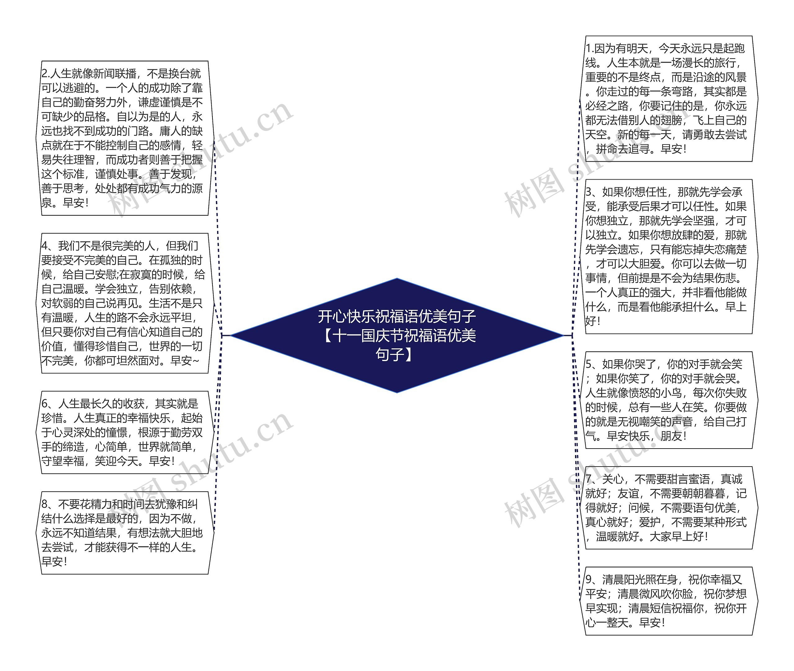 开心快乐祝福语优美句子【十一国庆节祝福语优美句子】