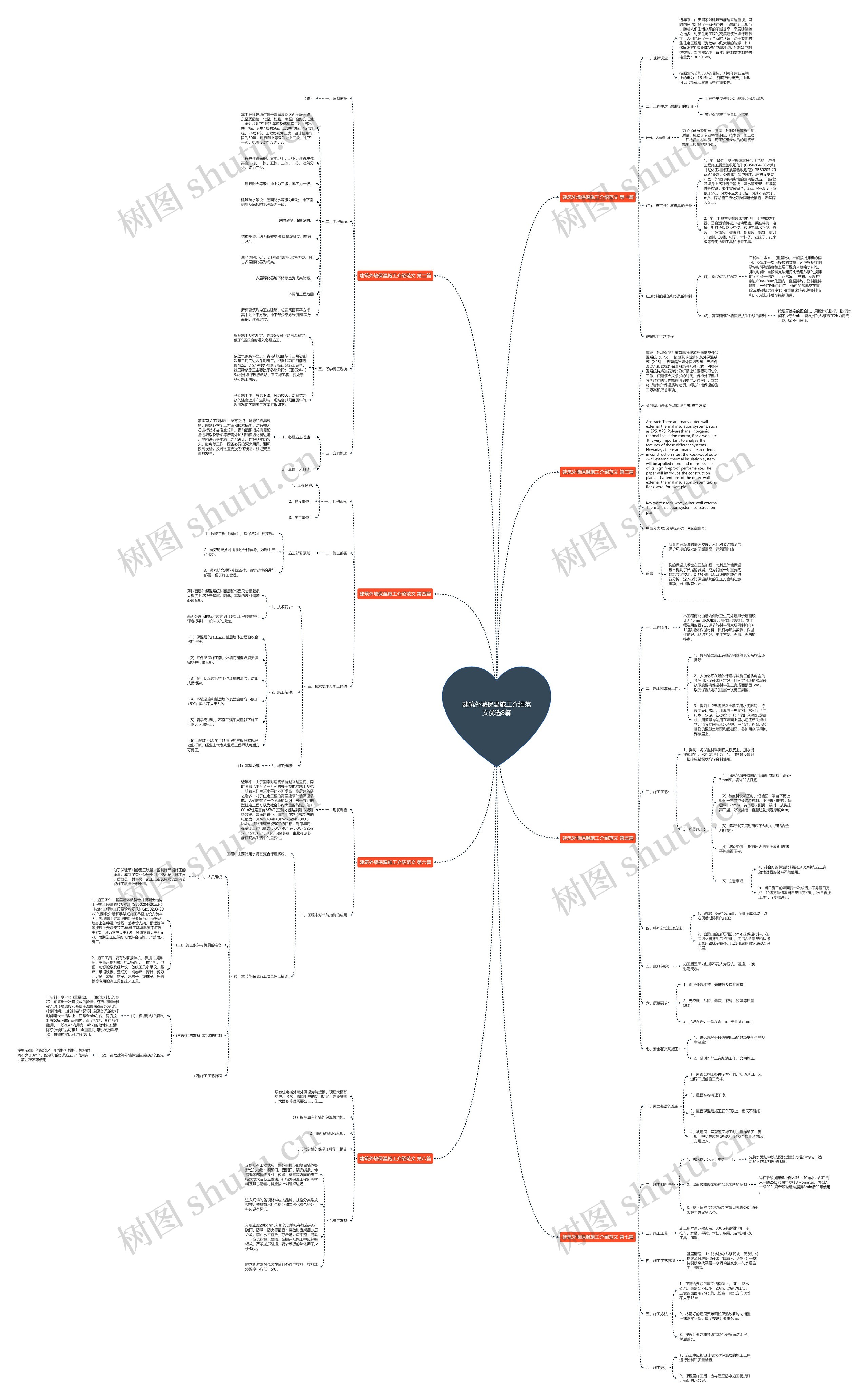 建筑外墙保温施工介绍范文优选8篇思维导图