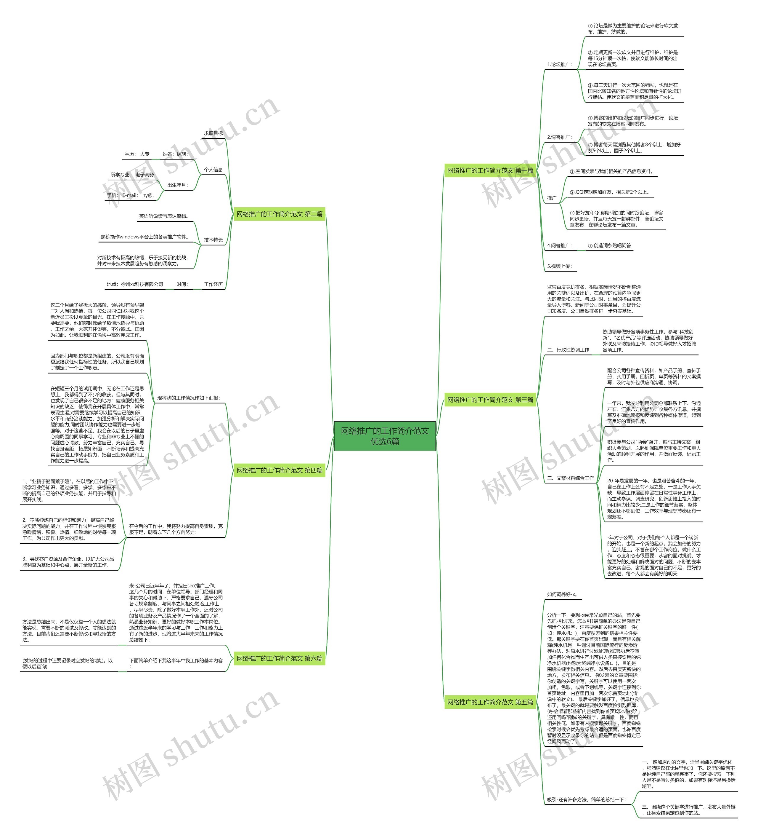 网络推广的工作简介范文优选6篇思维导图