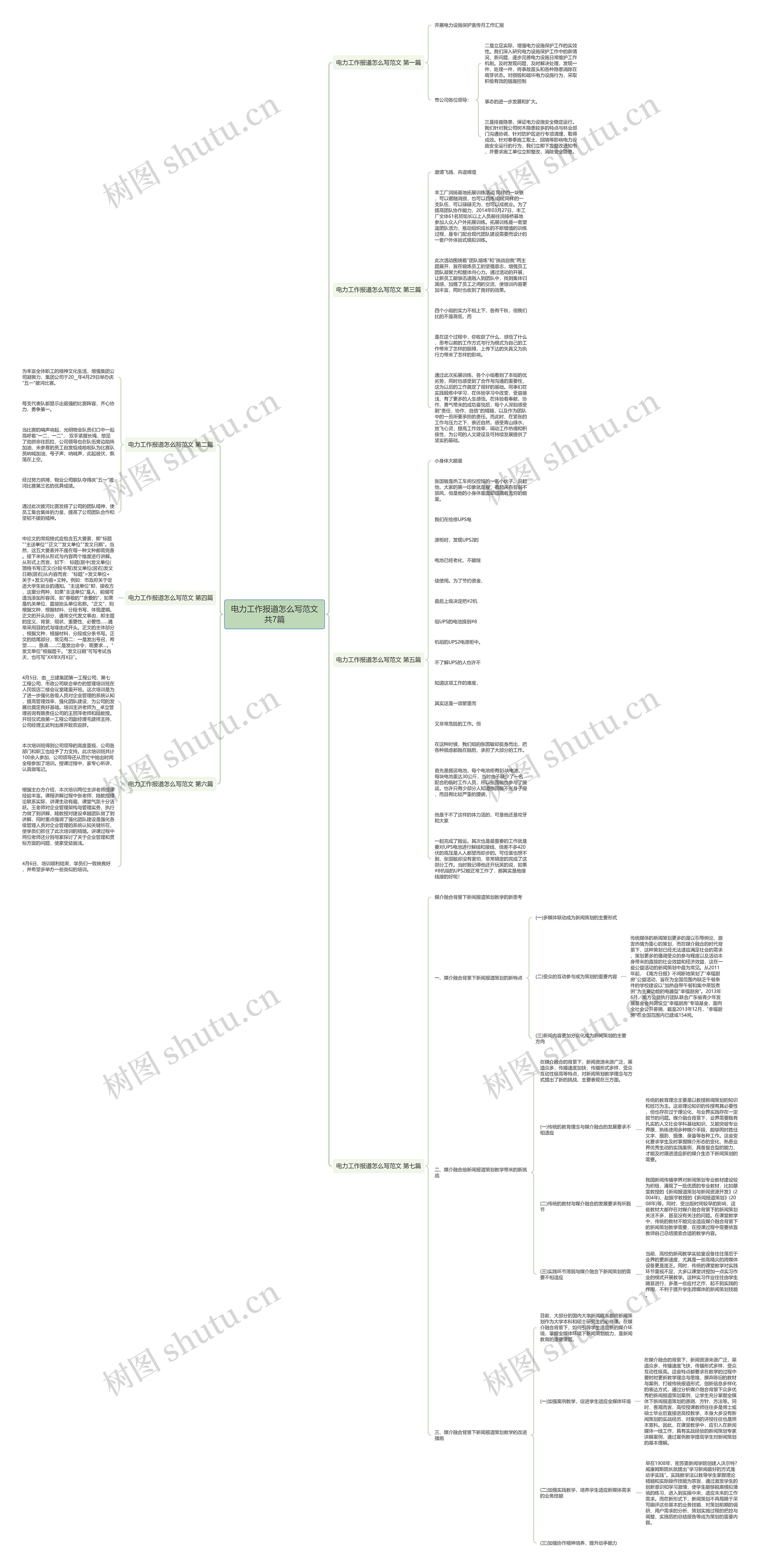 电力工作报道怎么写范文共7篇思维导图