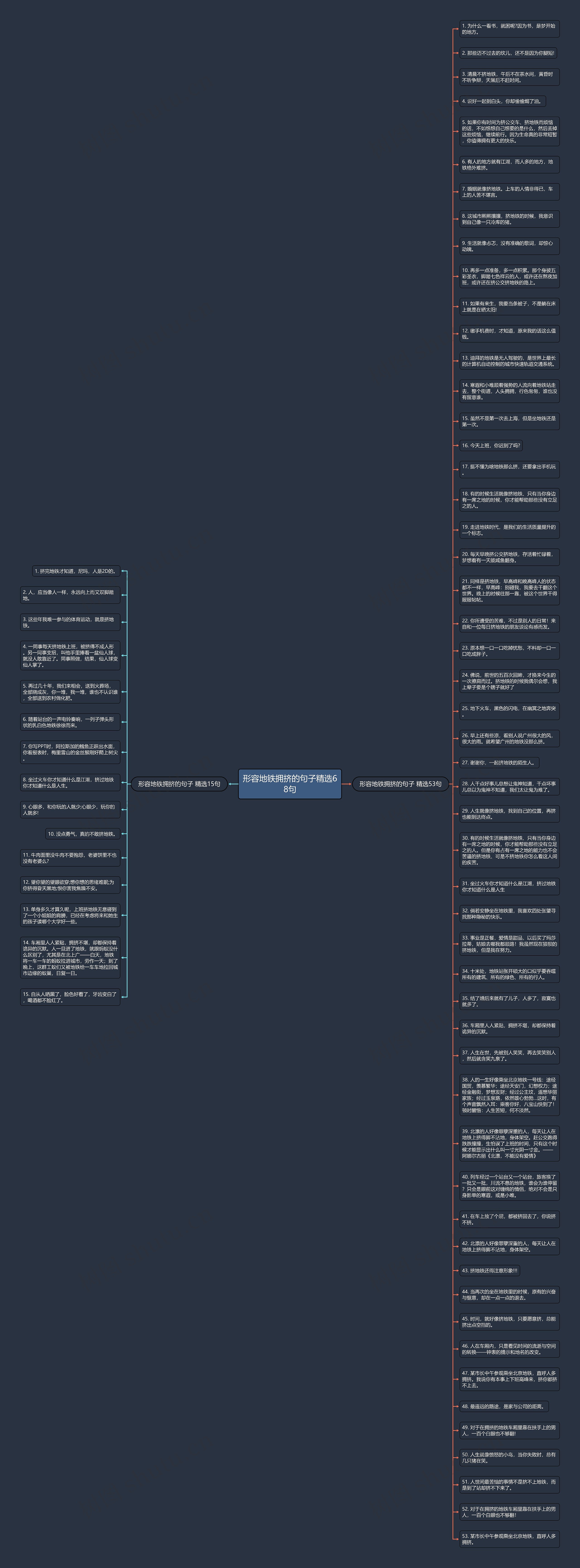 形容地铁拥挤的句子精选68句思维导图
