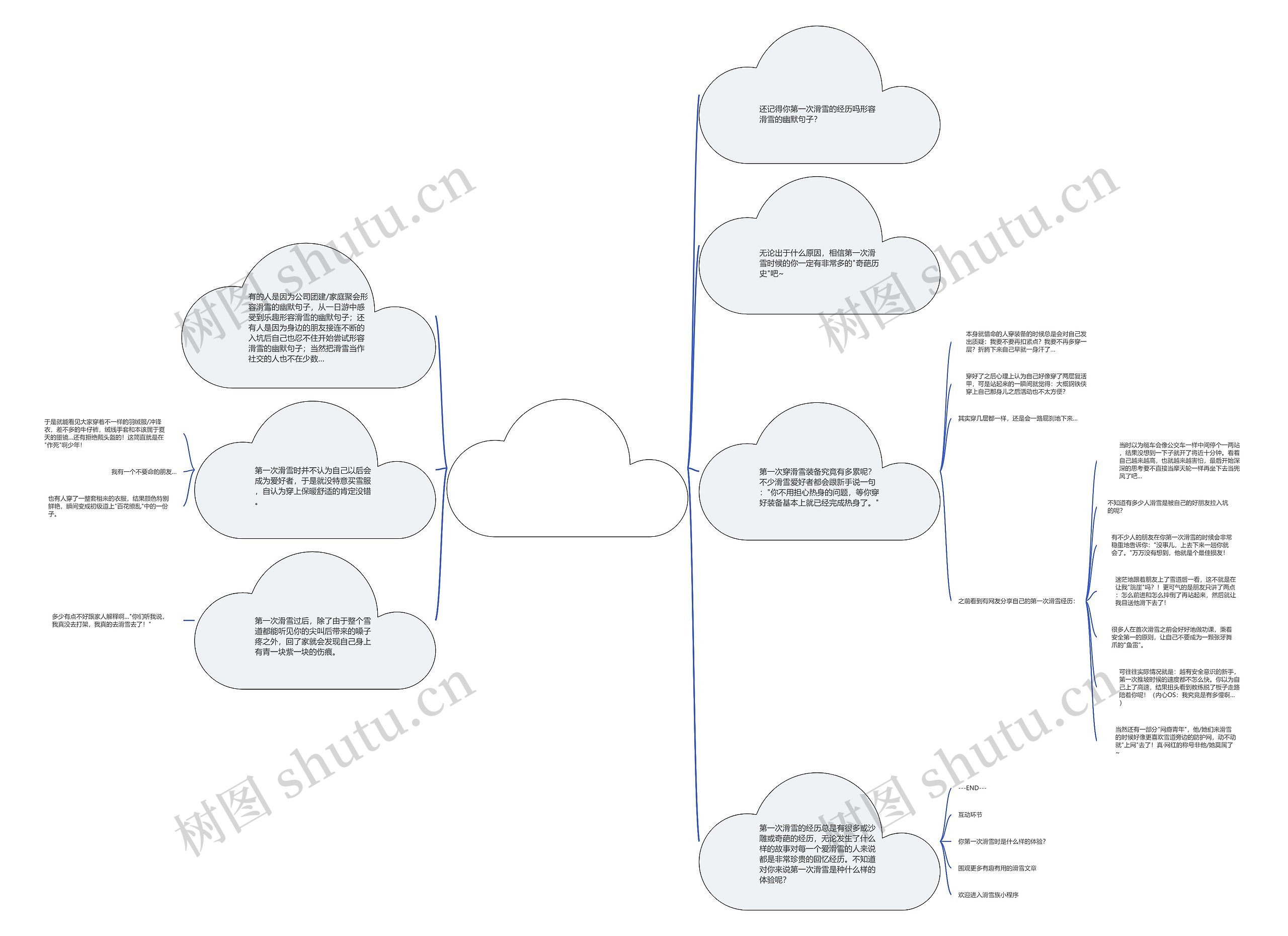 形容滑雪的幽默句子(滑雪的句子短句唯美)思维导图