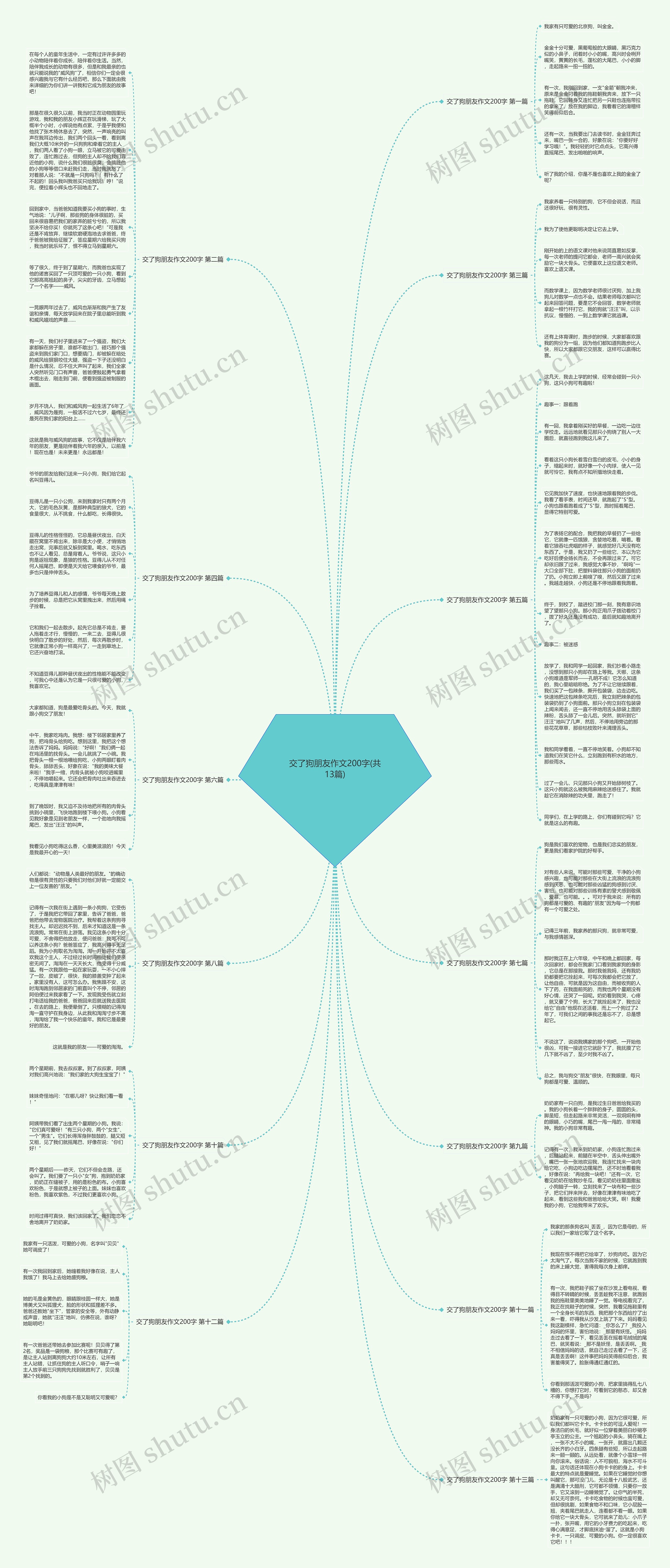 交了狗朋友作文200字(共13篇)思维导图