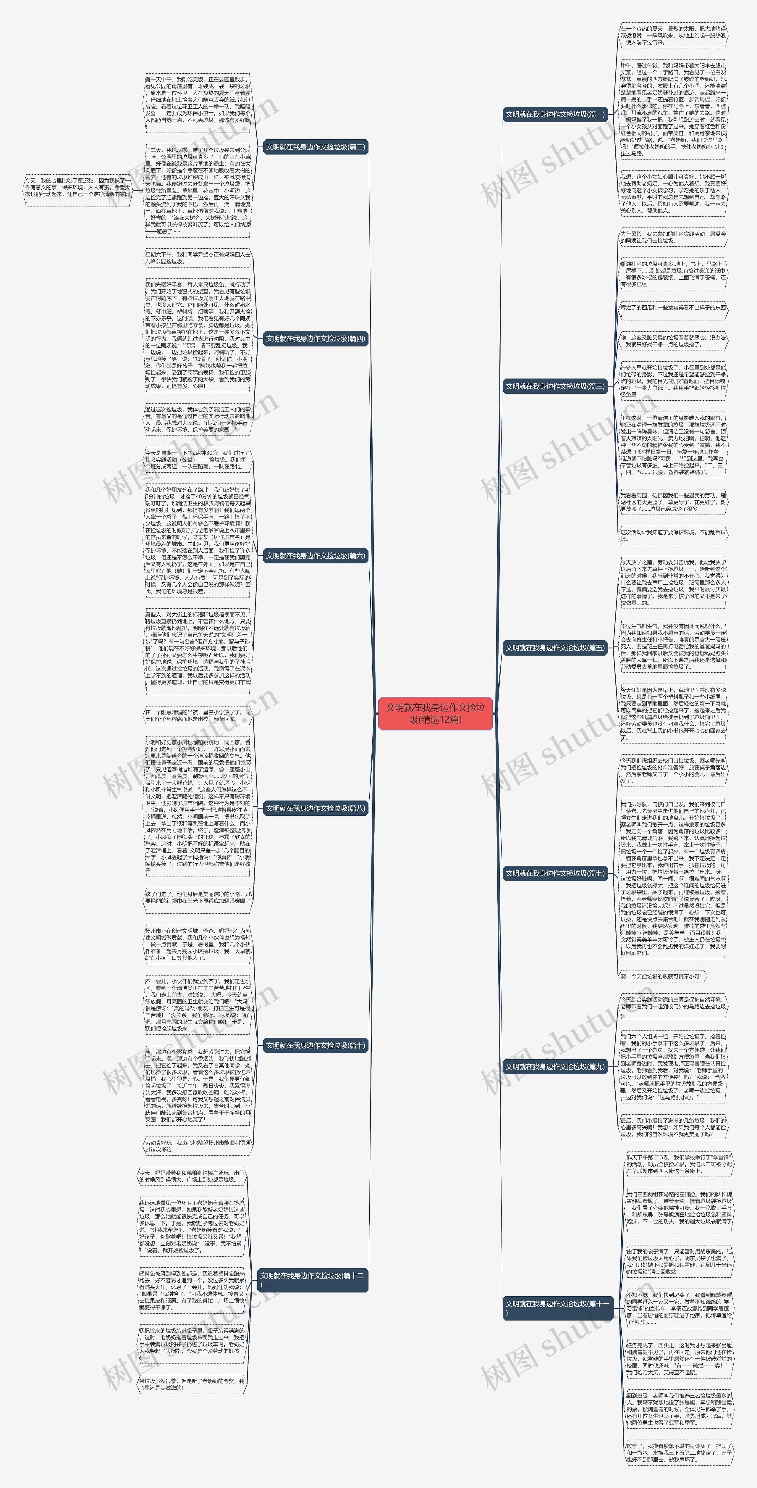 文明就在我身边作文捡垃圾(精选12篇)思维导图