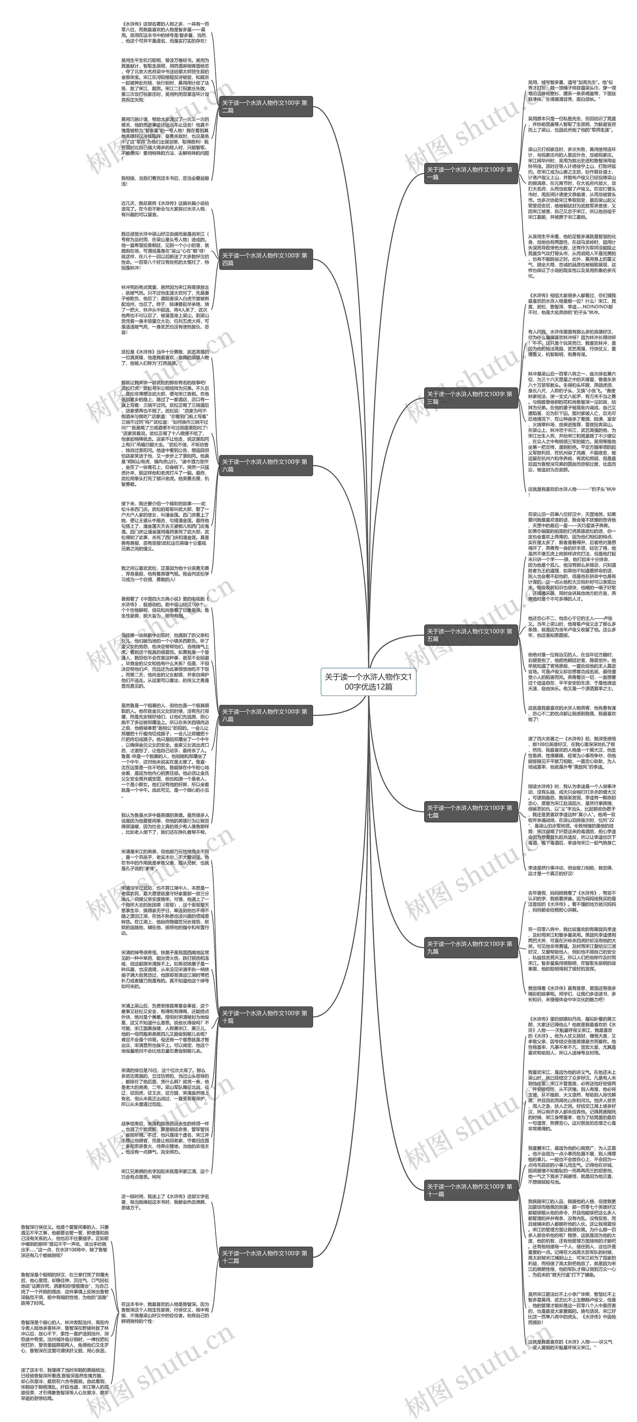 关于读一个水浒人物作文100字优选12篇思维导图