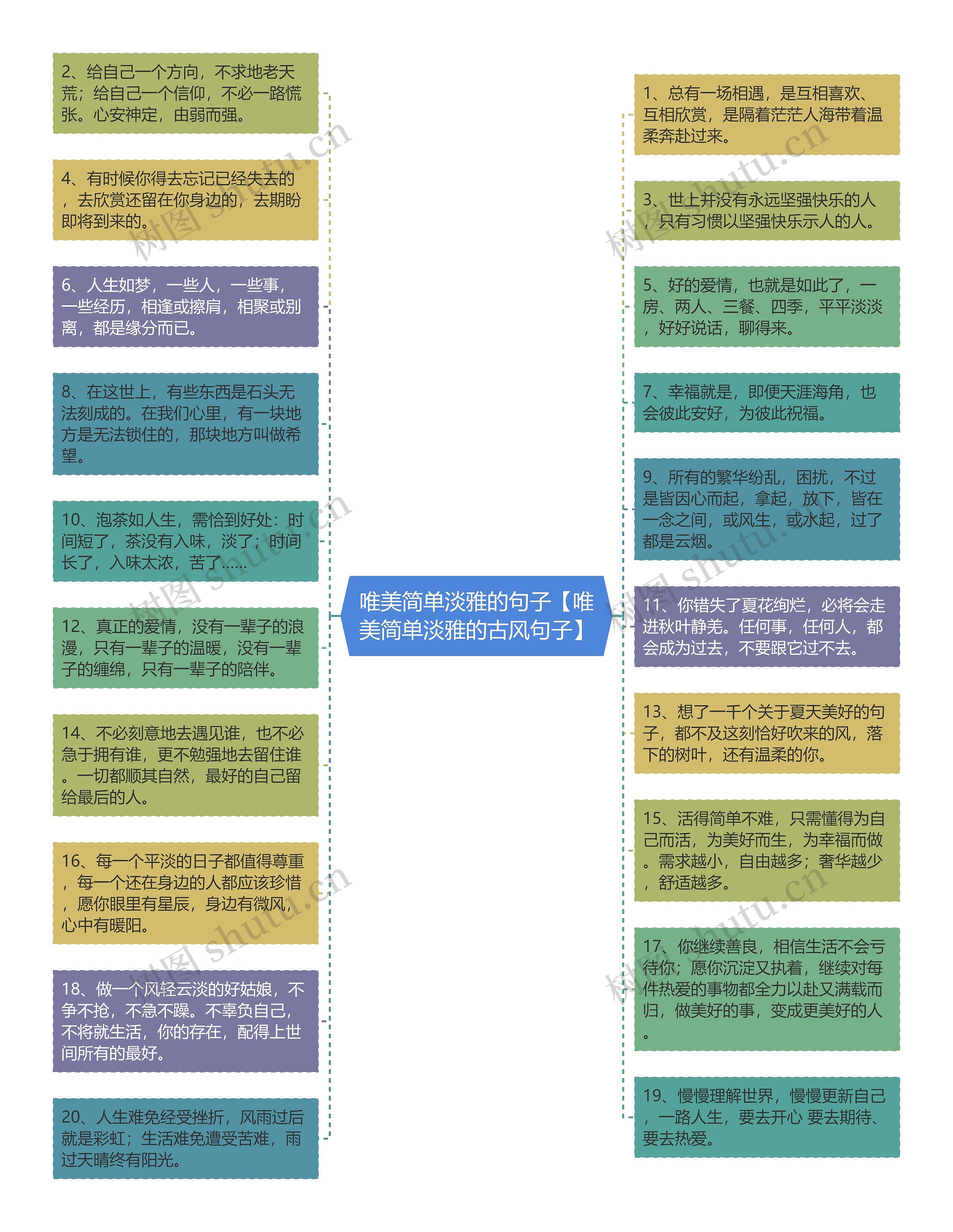 唯美简单淡雅的句子【唯美简单淡雅的古风句子】思维导图