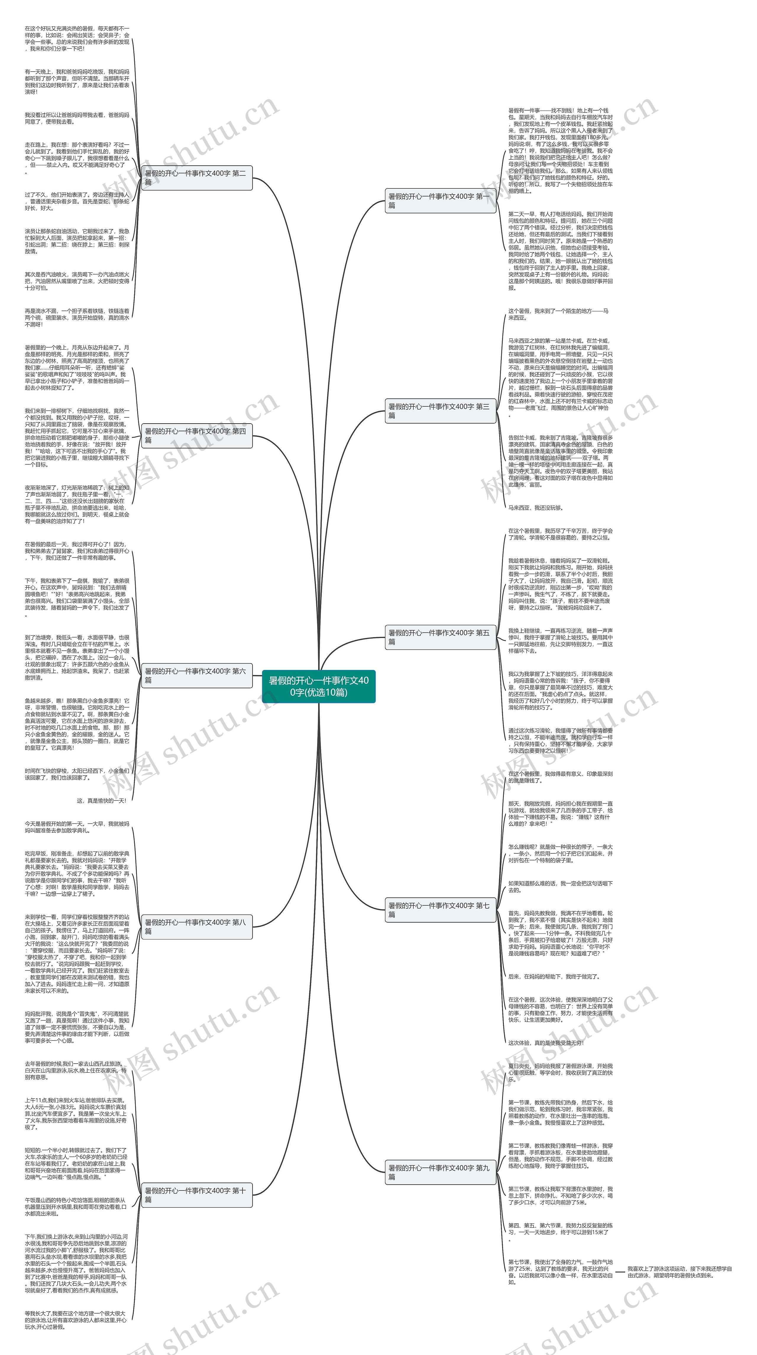 暑假的开心一件事作文400字(优选10篇)思维导图