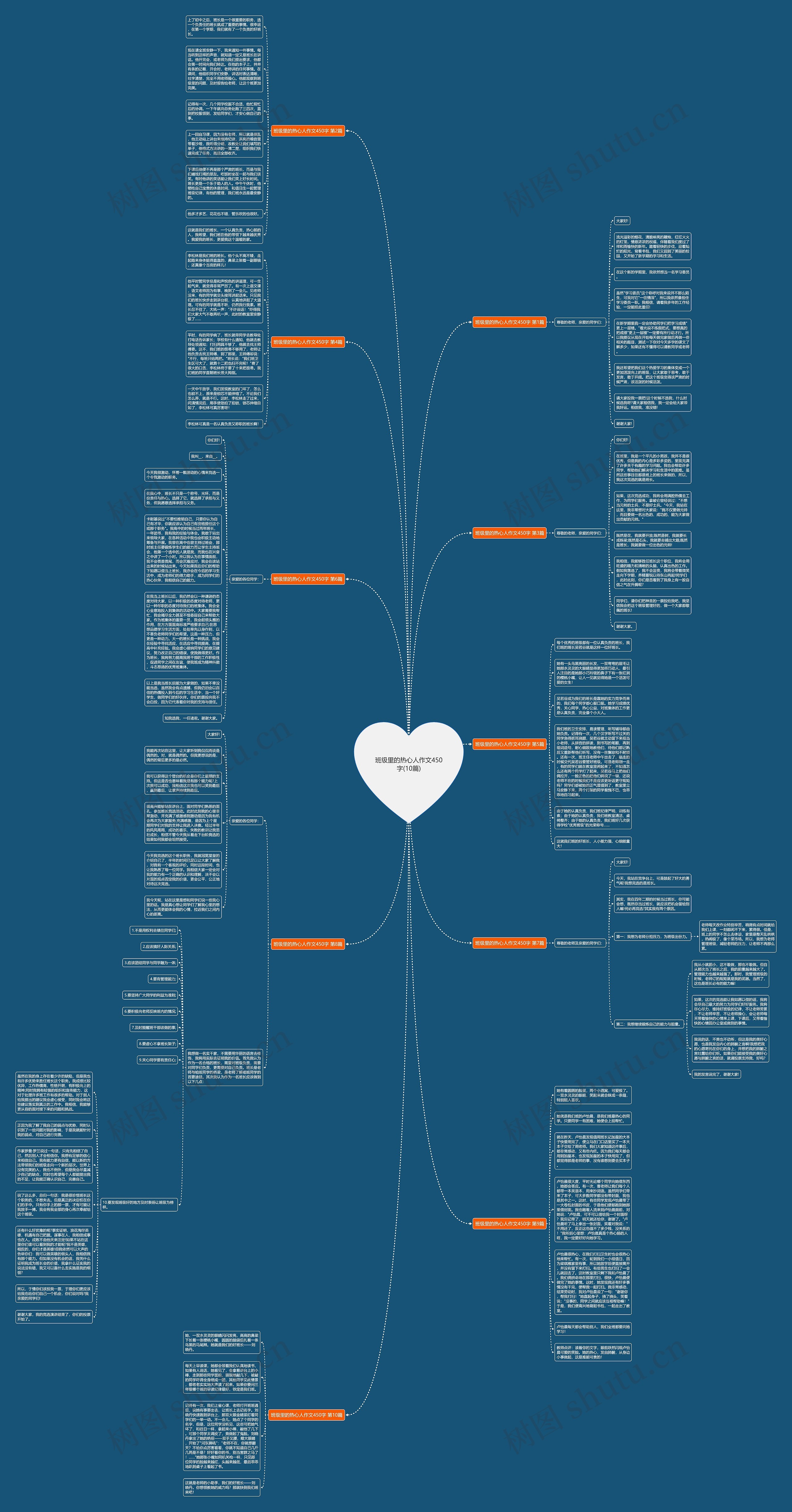 班级里的热心人作文450字(10篇)思维导图