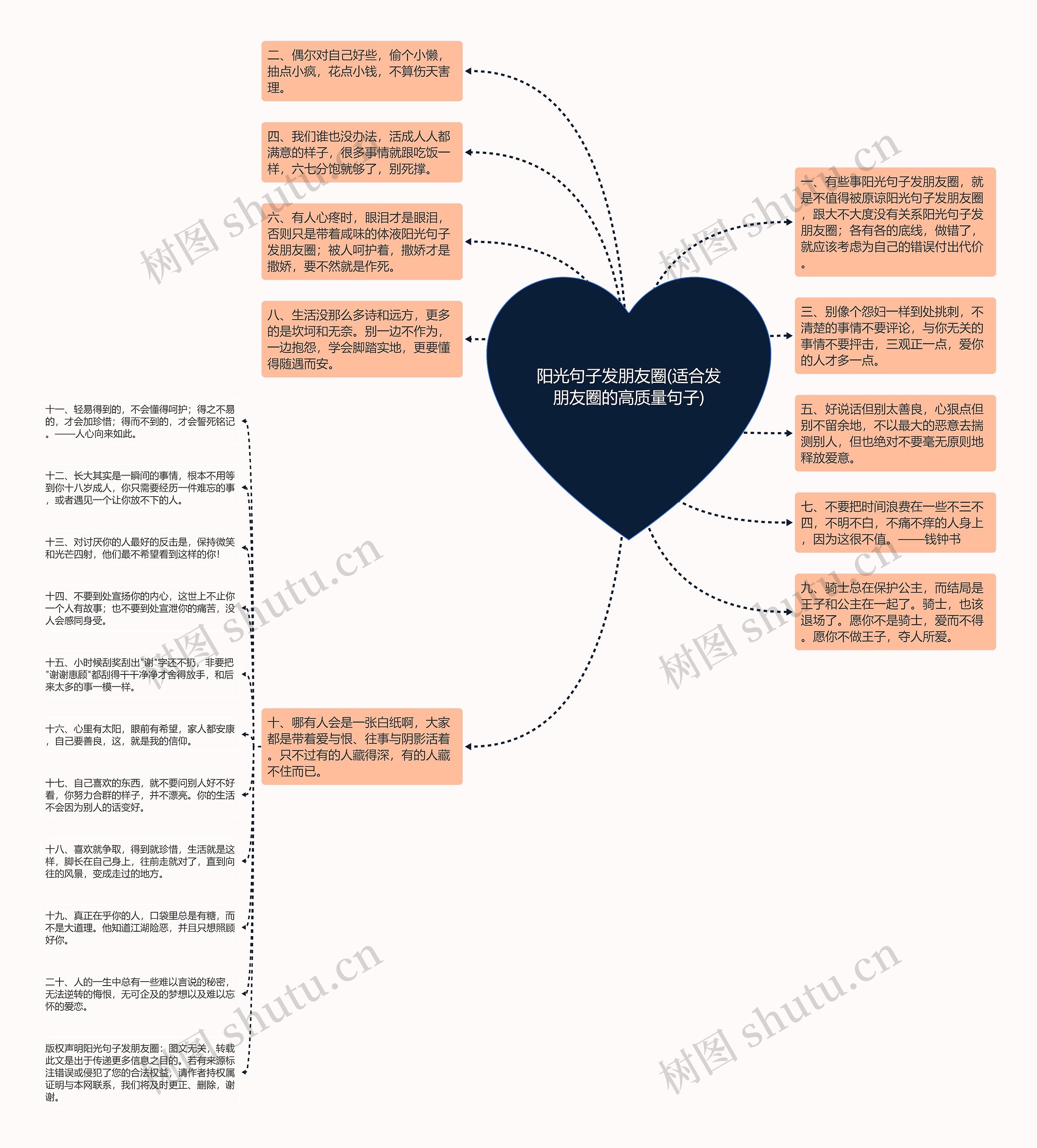 阳光句子发朋友圈(适合发朋友圈的高质量句子)思维导图