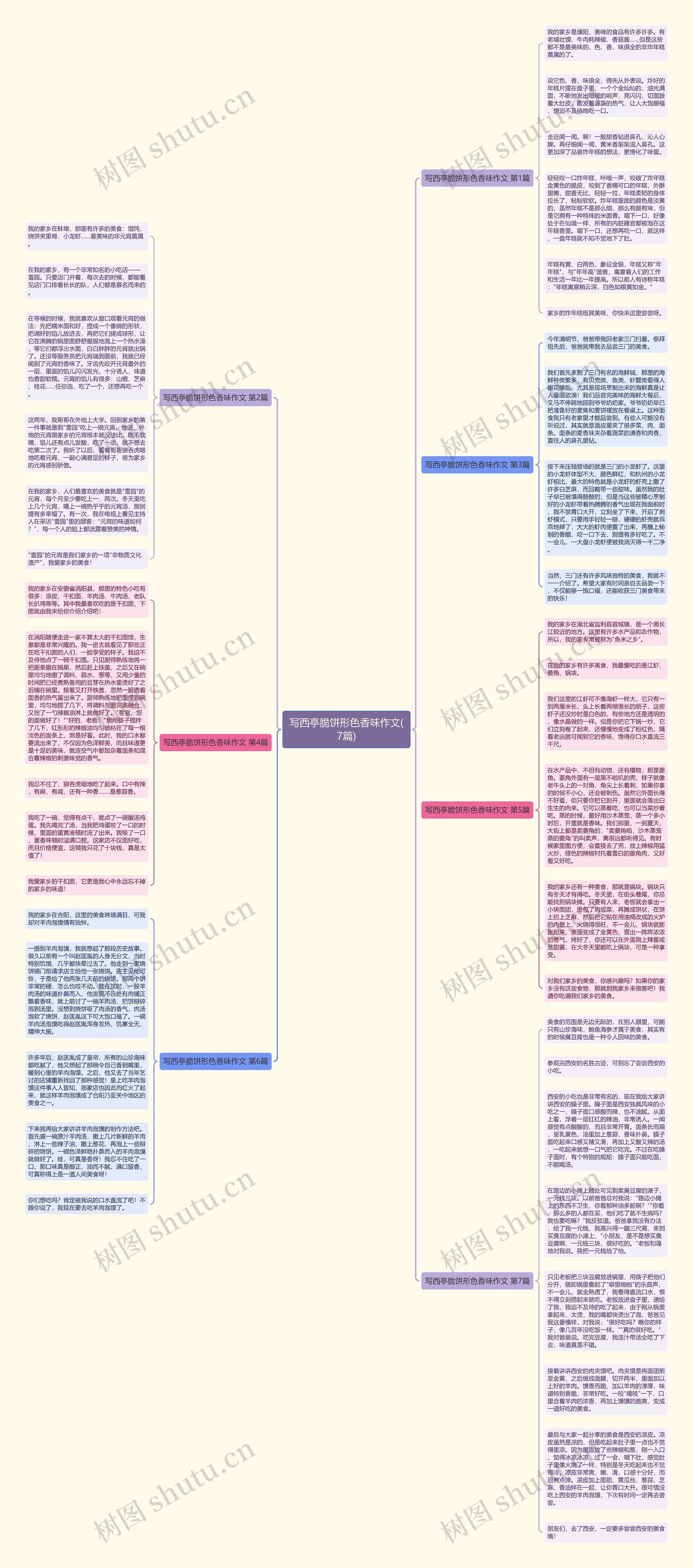 写西亭脆饼形色香味作文(7篇)思维导图