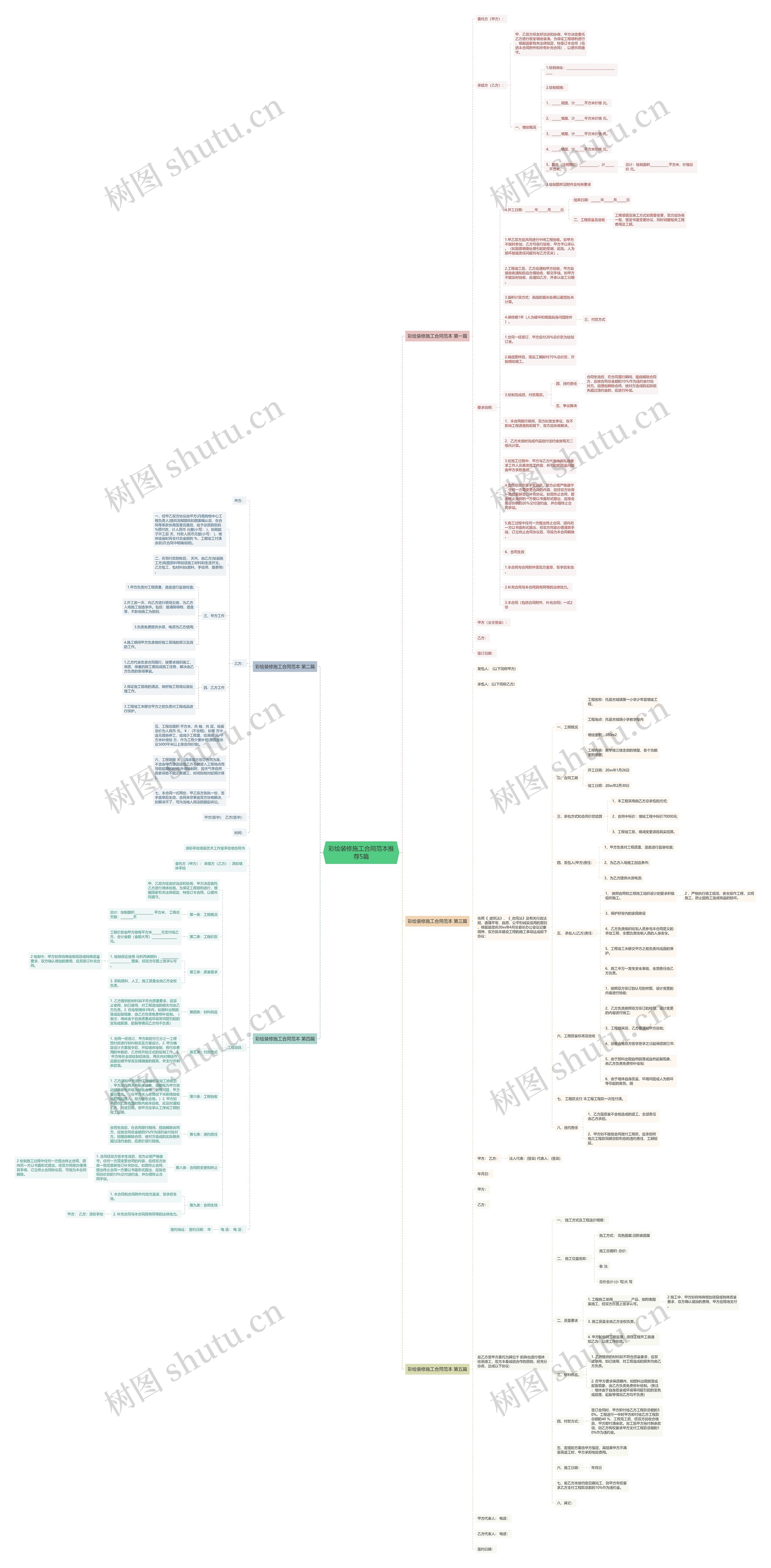 彩绘装修施工合同范本推荐5篇思维导图