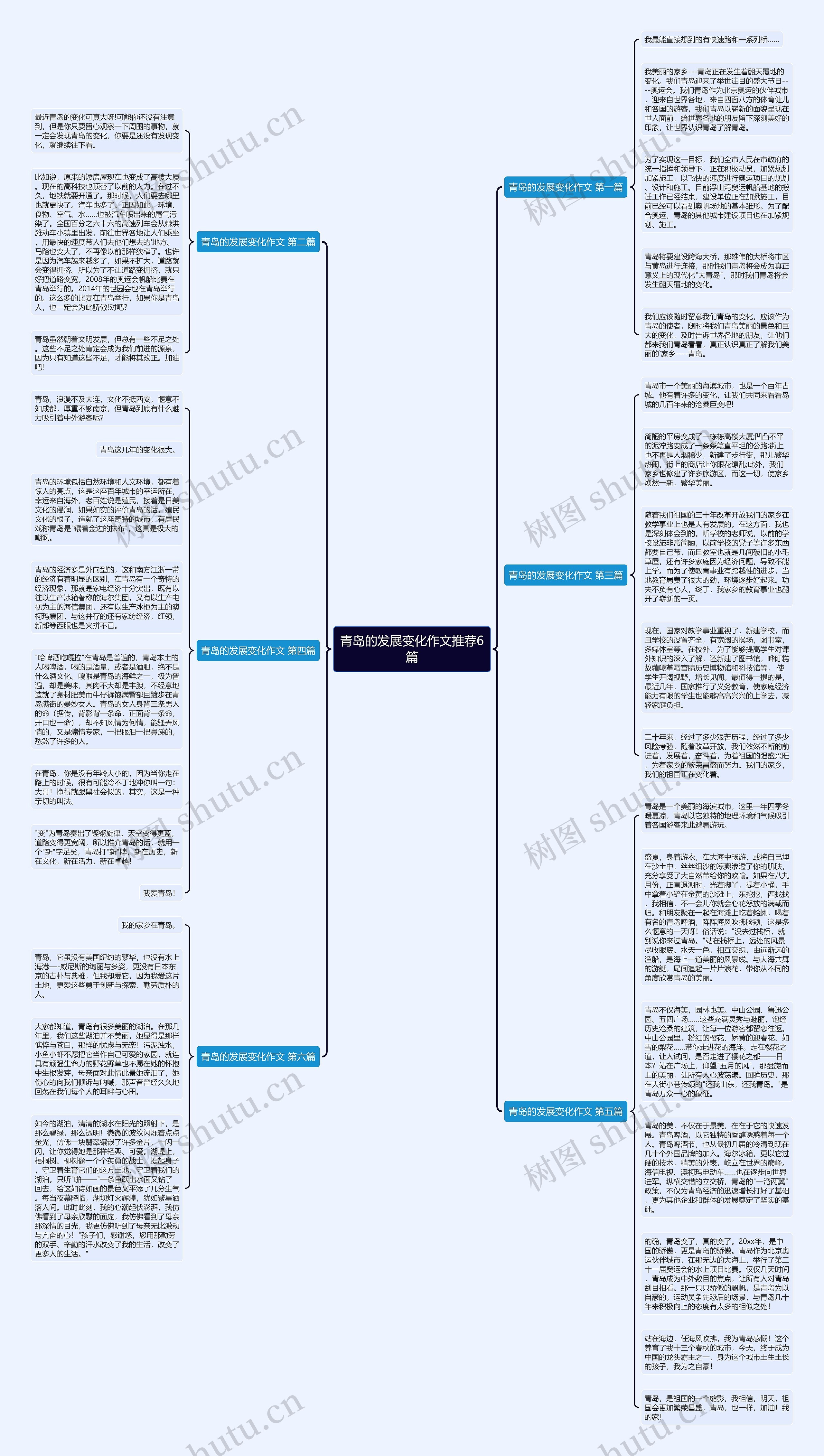 青岛的发展变化作文推荐6篇思维导图