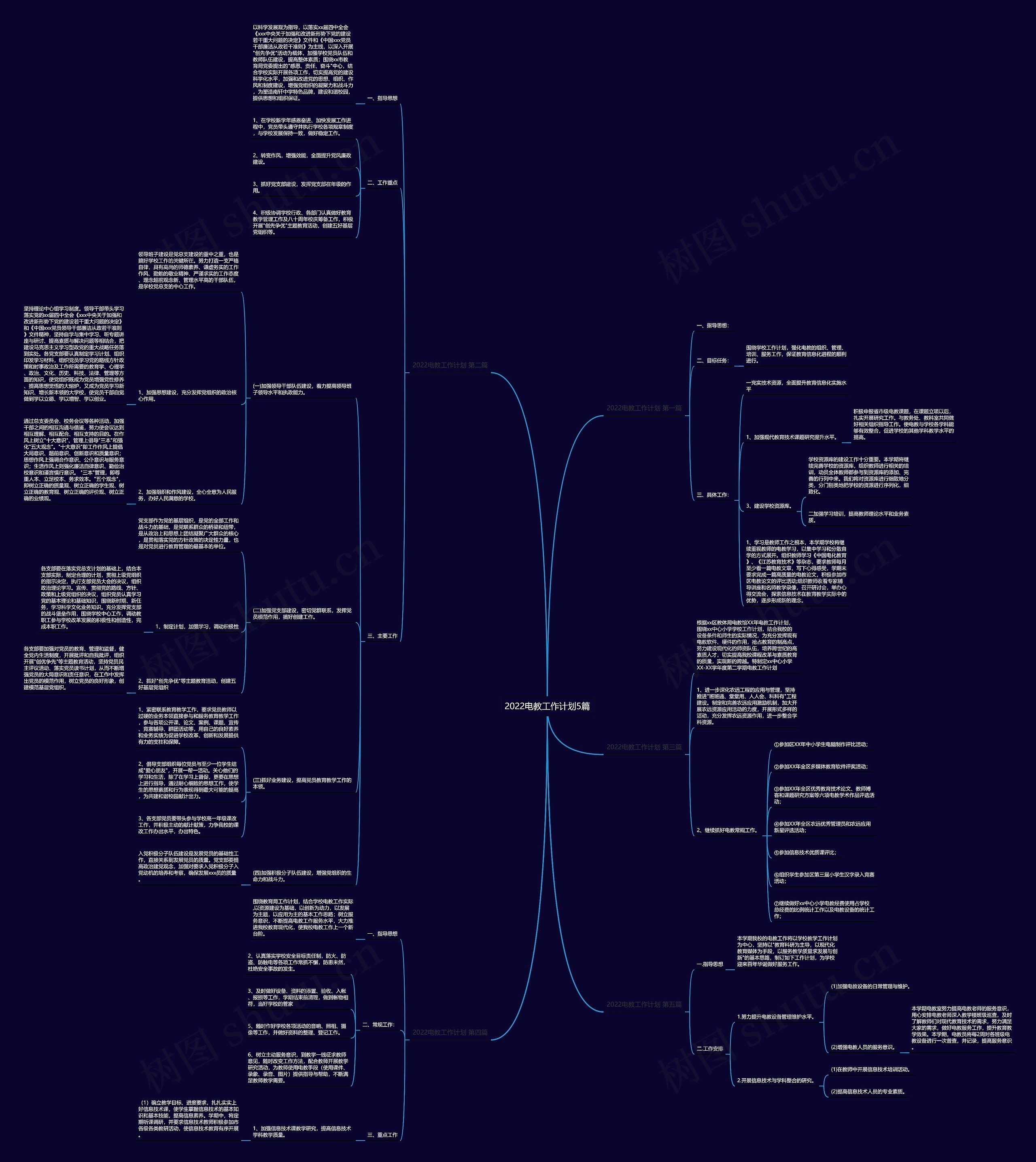 2022电教工作计划5篇思维导图