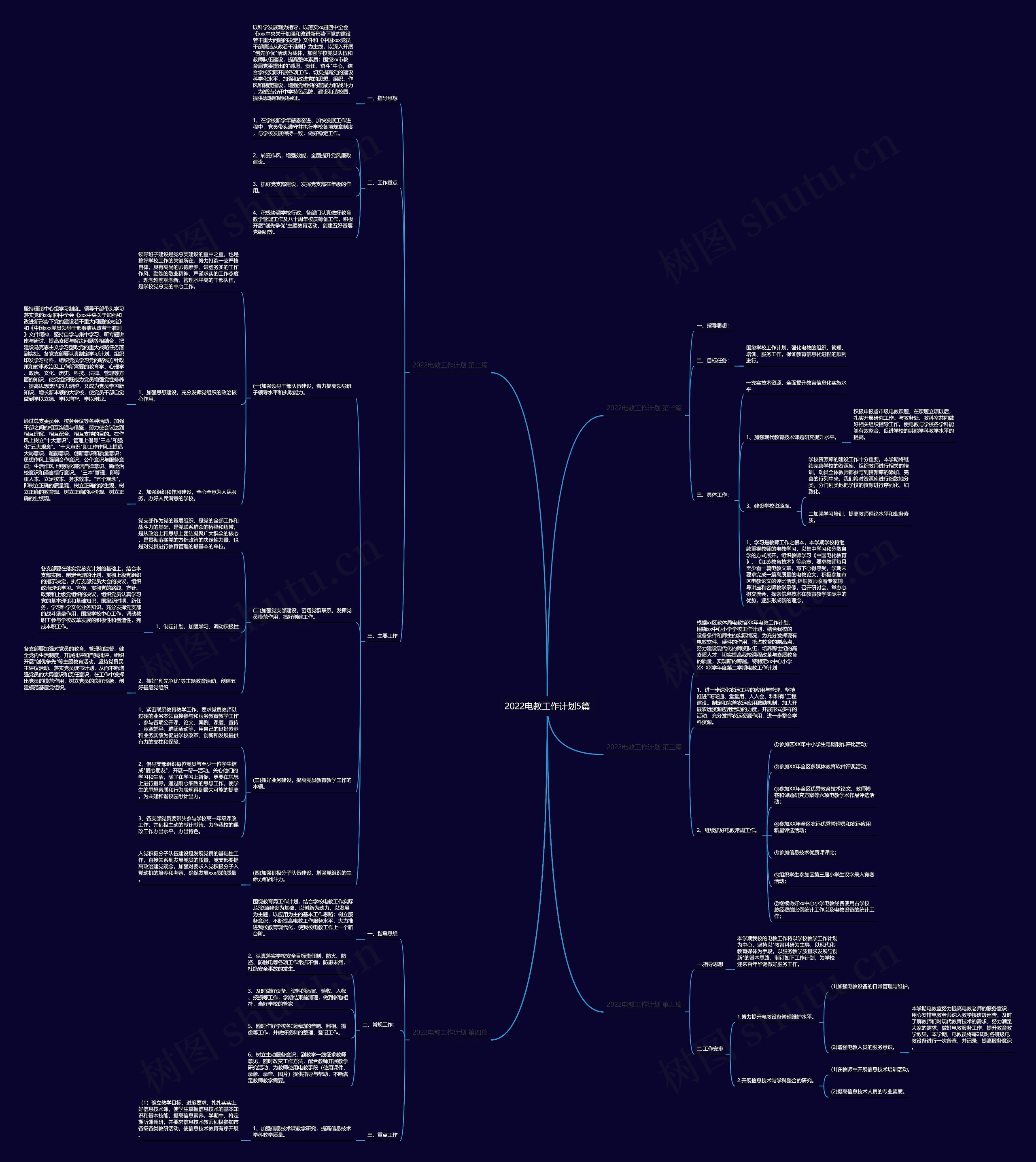 2022电教工作计划5篇 2022电教工作计划5篇