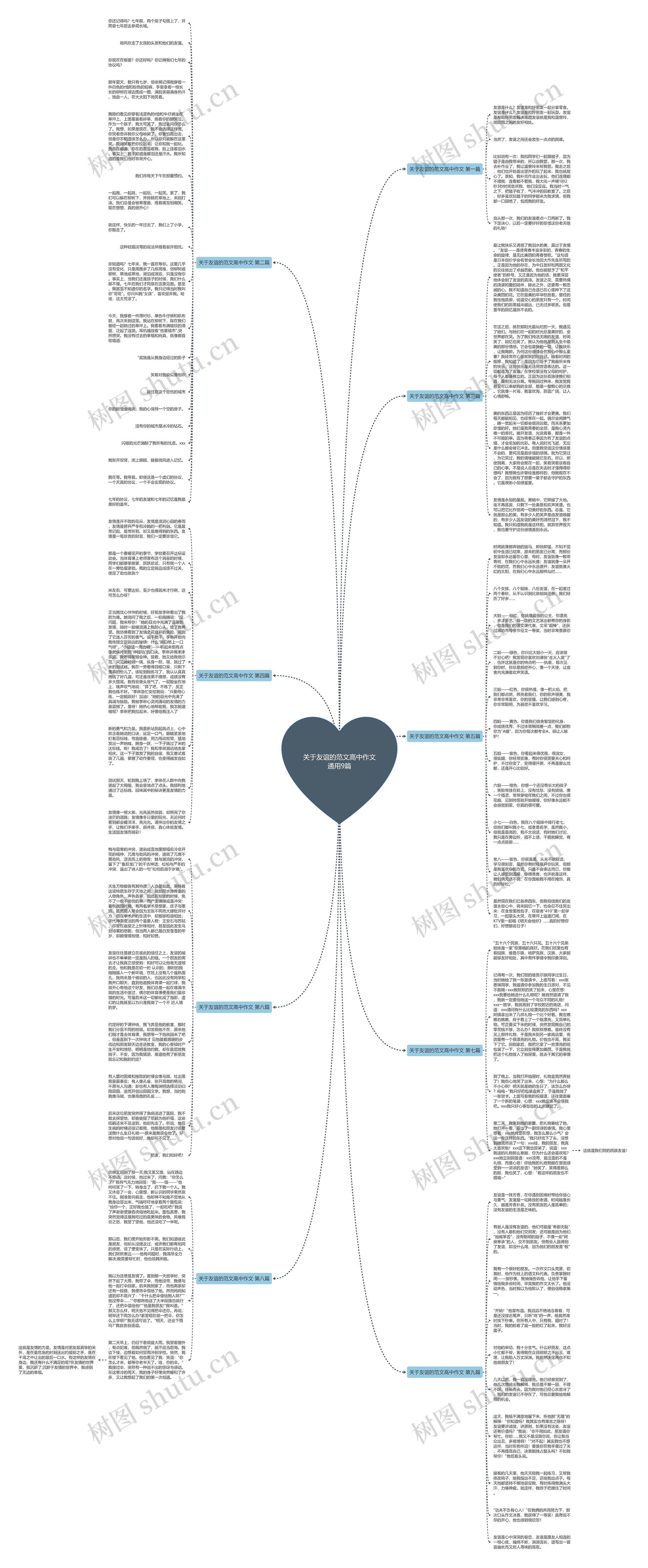 关于友谊的范文高中作文通用9篇思维导图