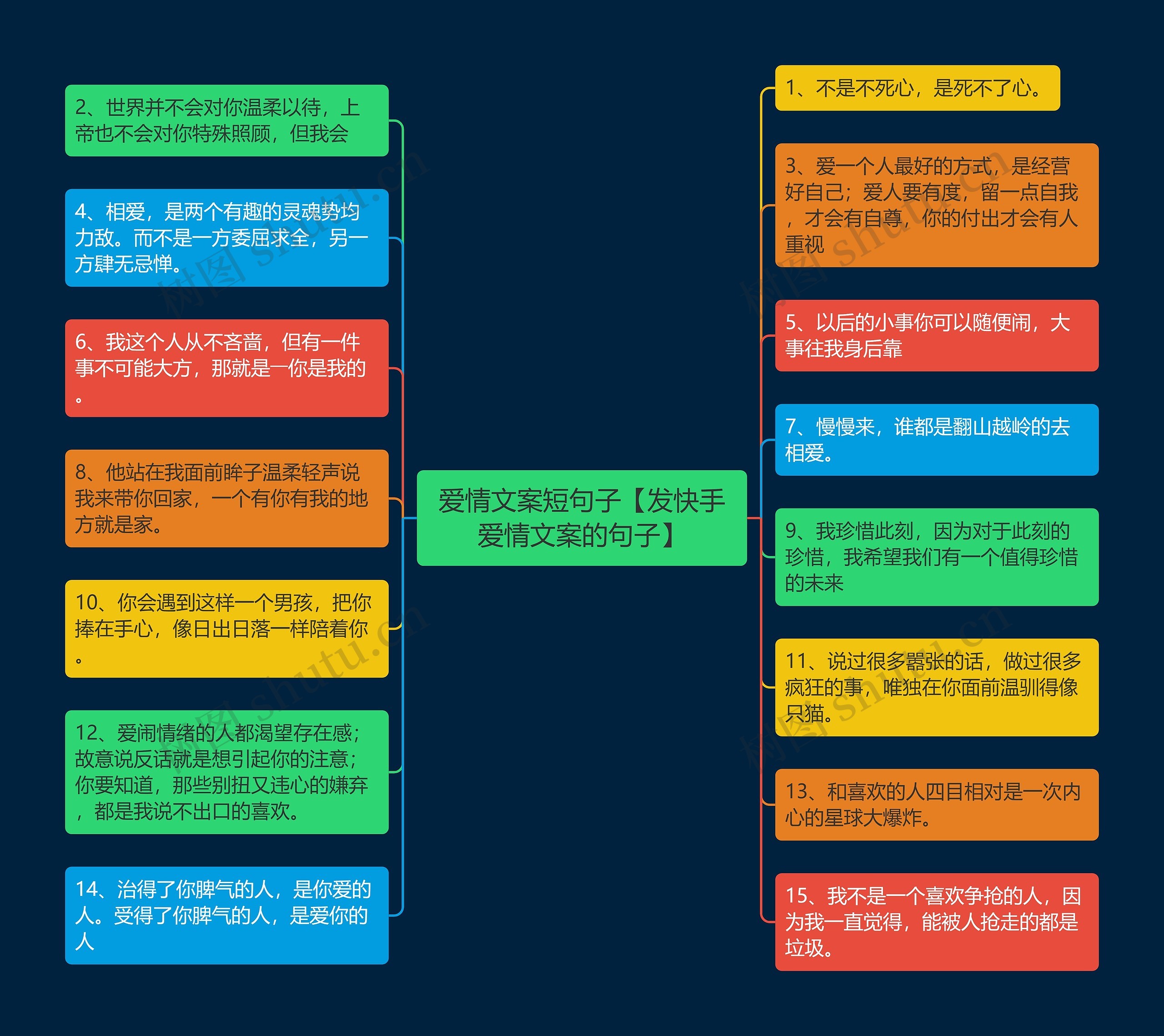 爱情文案短句子【发快手爱情文案的句子】思维导图