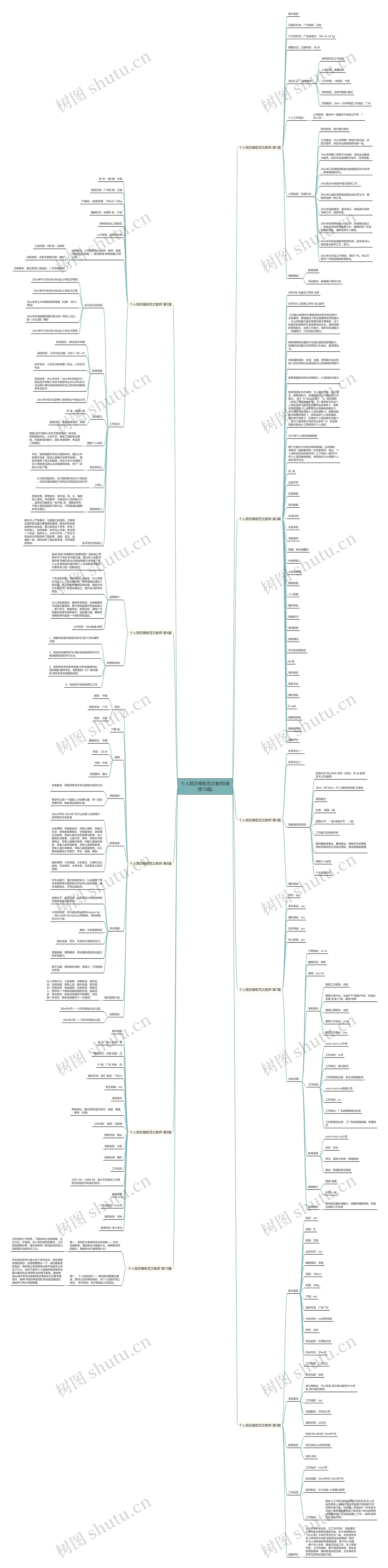 个人简历范文教师(推荐10篇)思维导图
