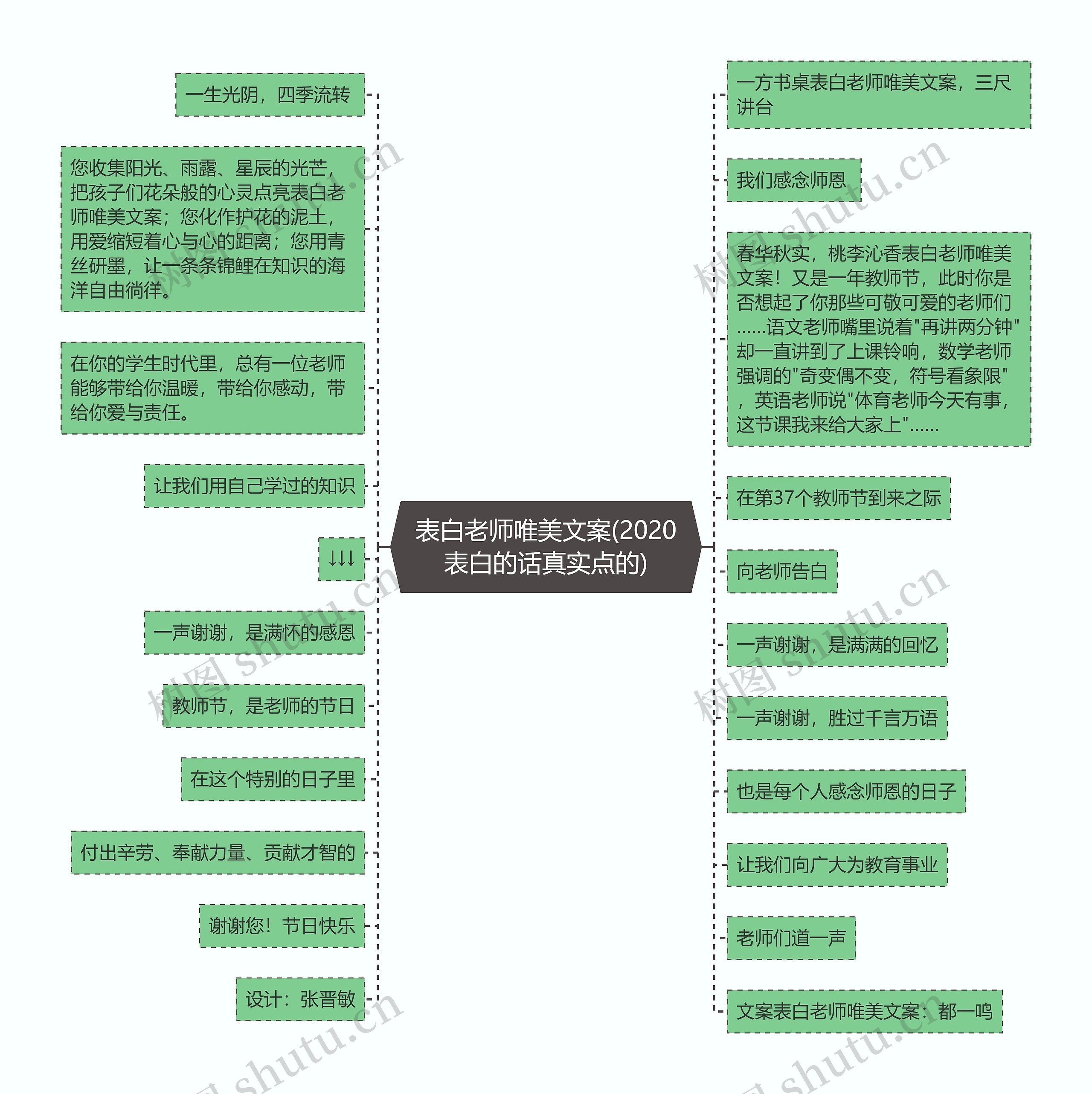 表白老师唯美文案(2020表白的话真实点的)思维导图