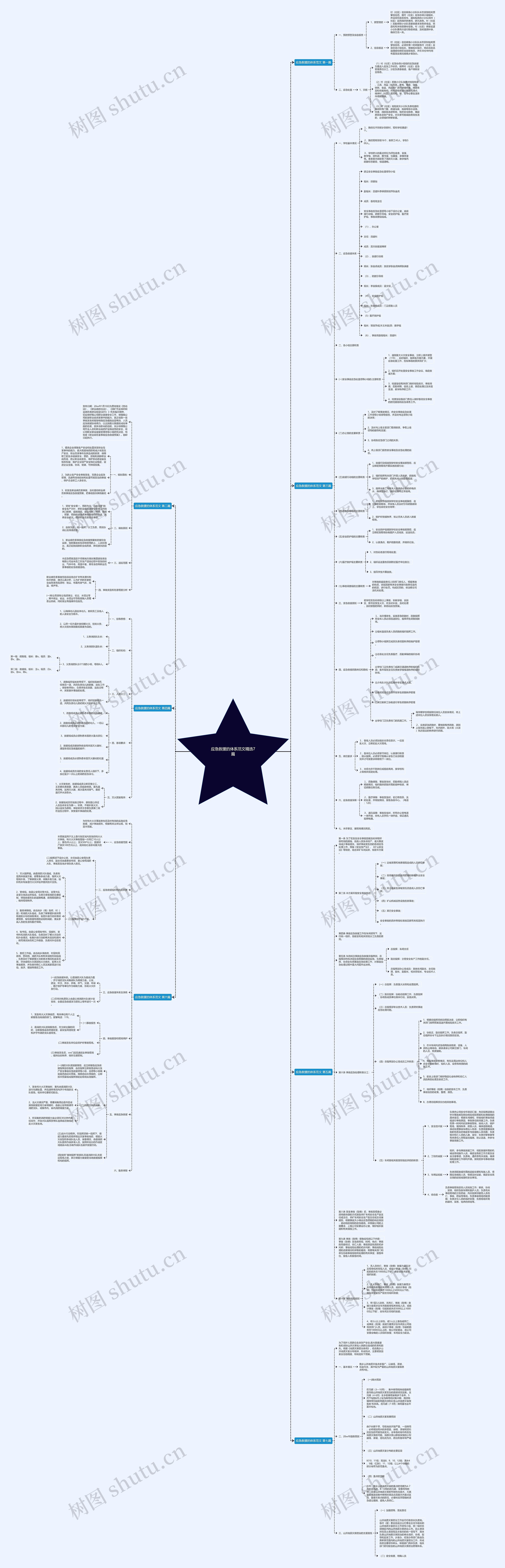 应急救援的体系范文精选7篇思维导图