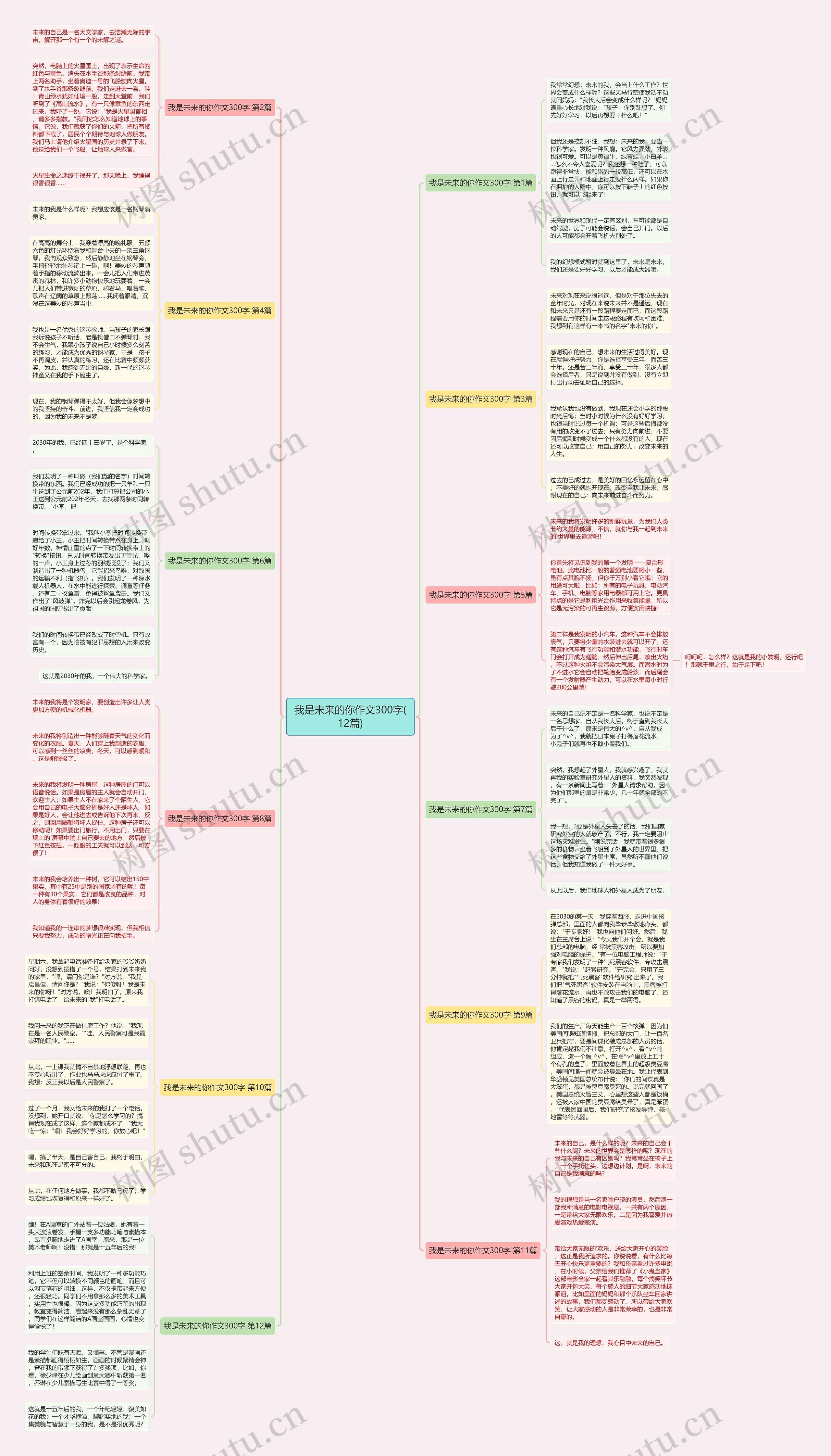 我是未来的你作文300字(12篇)思维导图