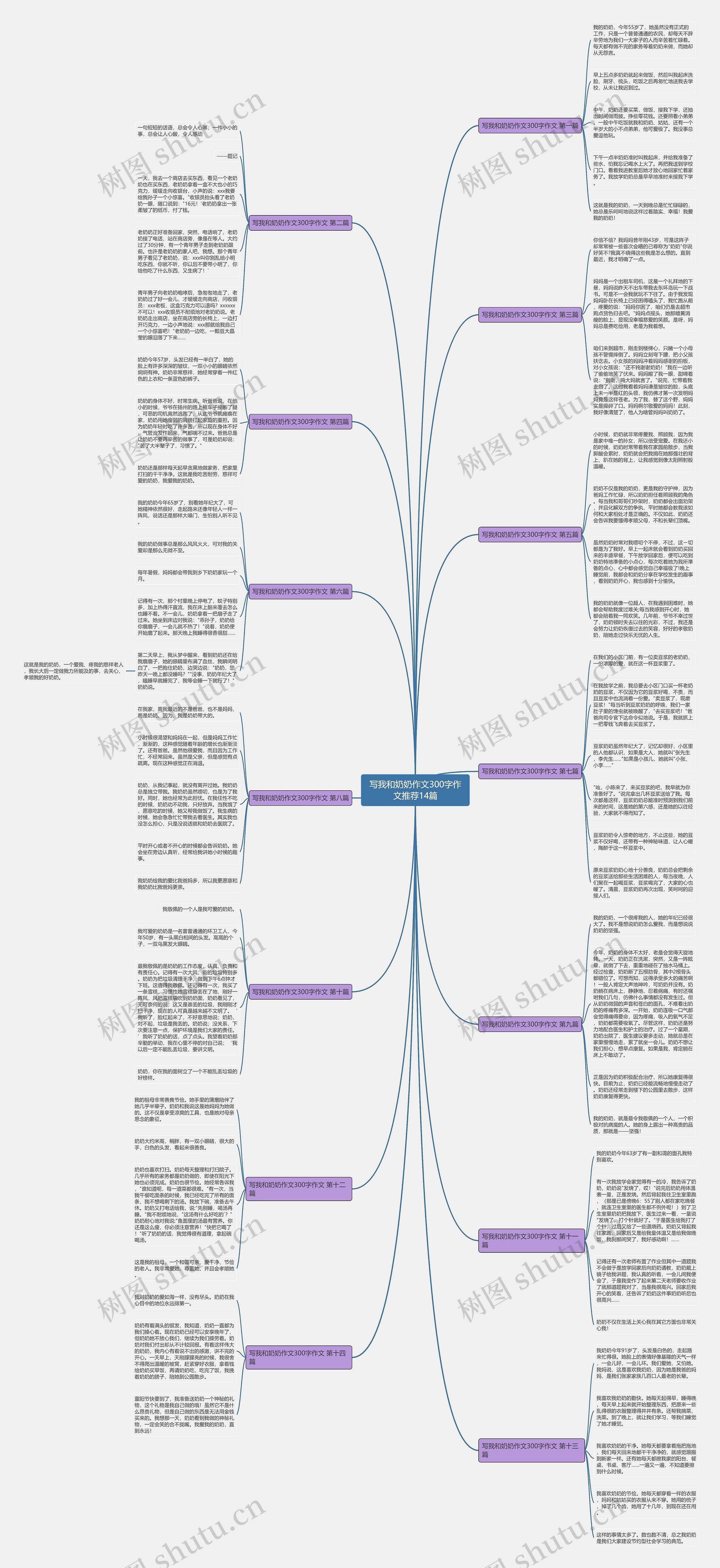 写我和奶奶作文300字作文推荐14篇 写我和奶奶作文300字作文推荐14篇
