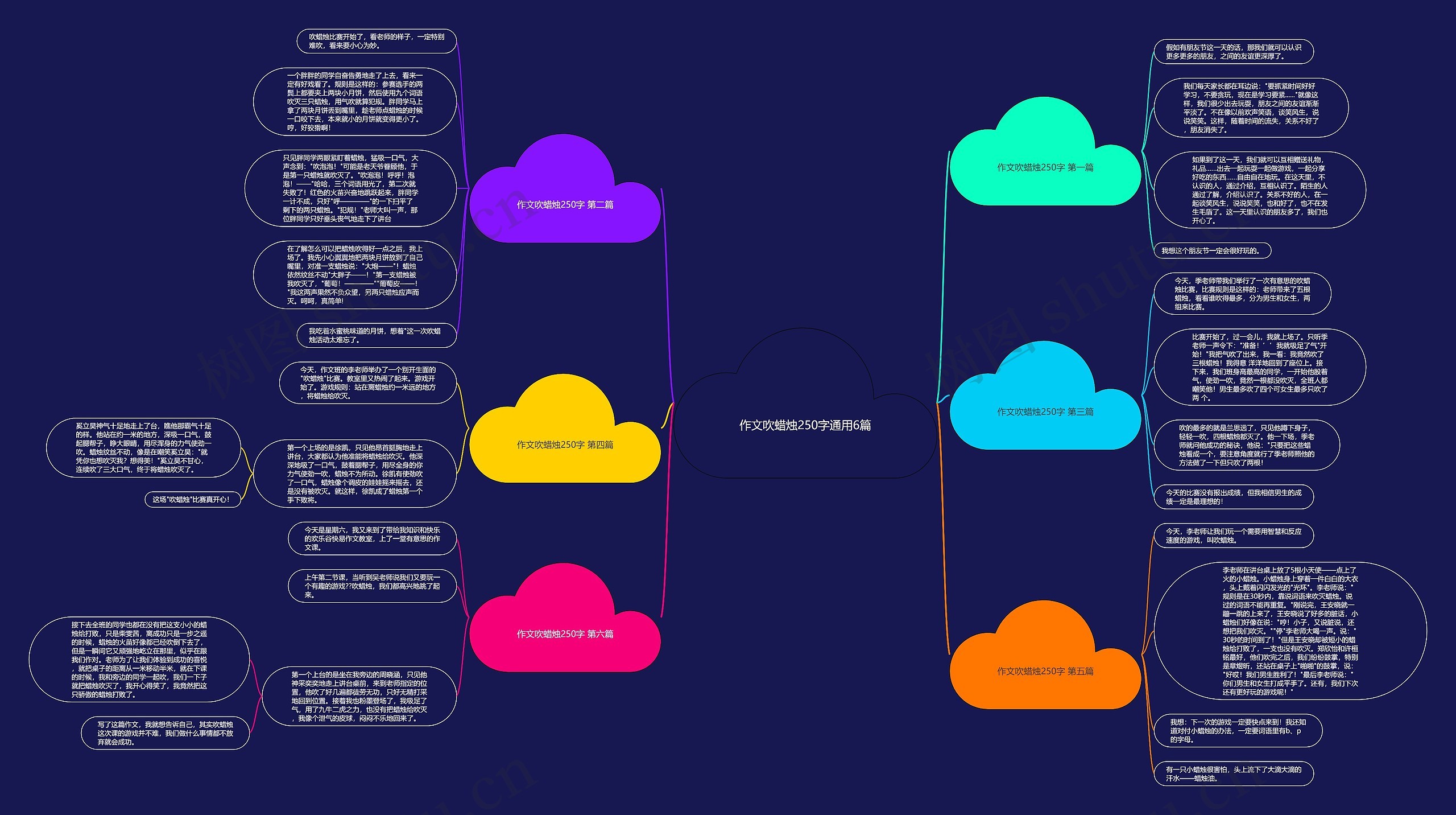 作文吹蜡烛250字通用6篇思维导图