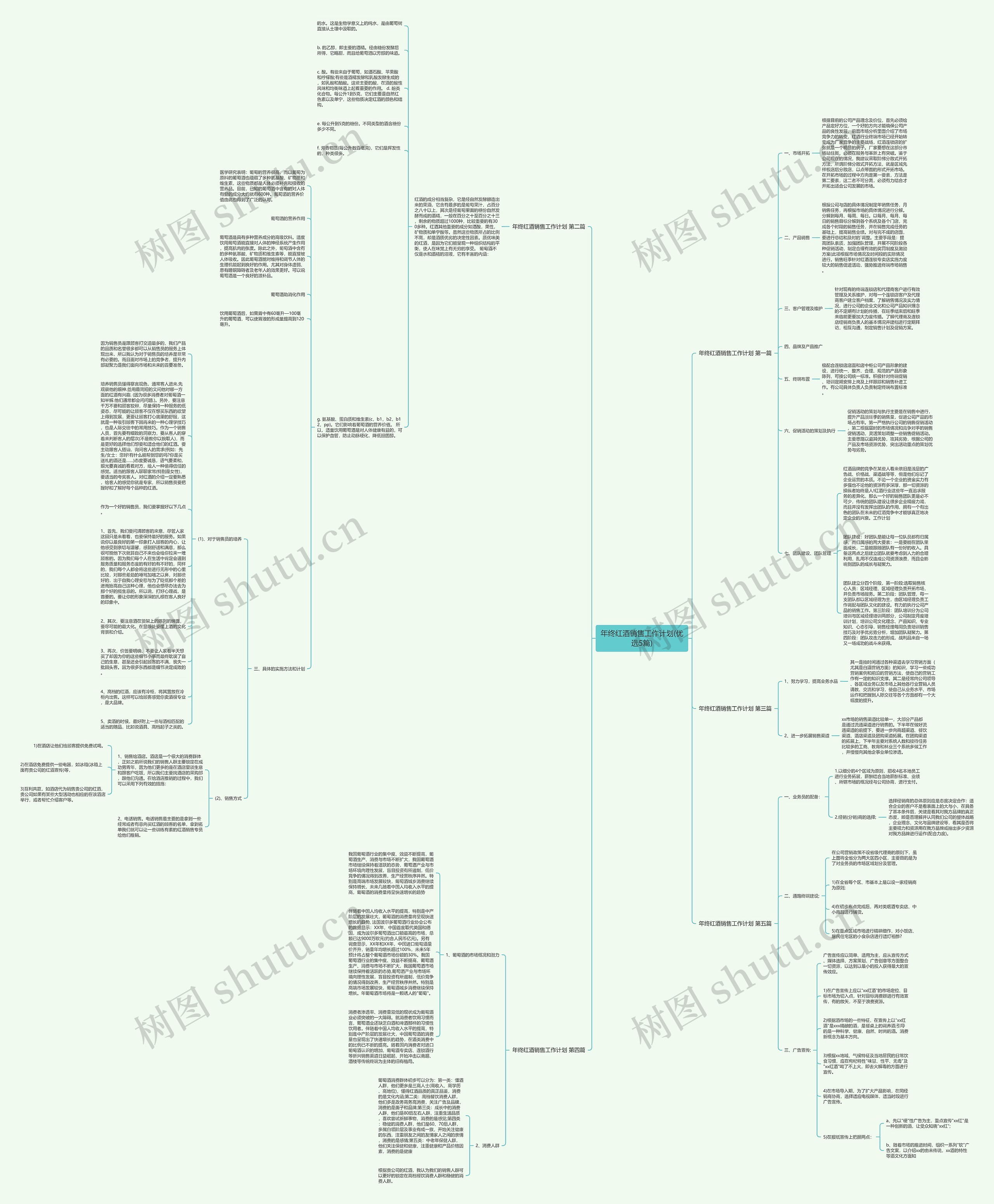 年终红酒销售工作计划(优选5篇)思维导图