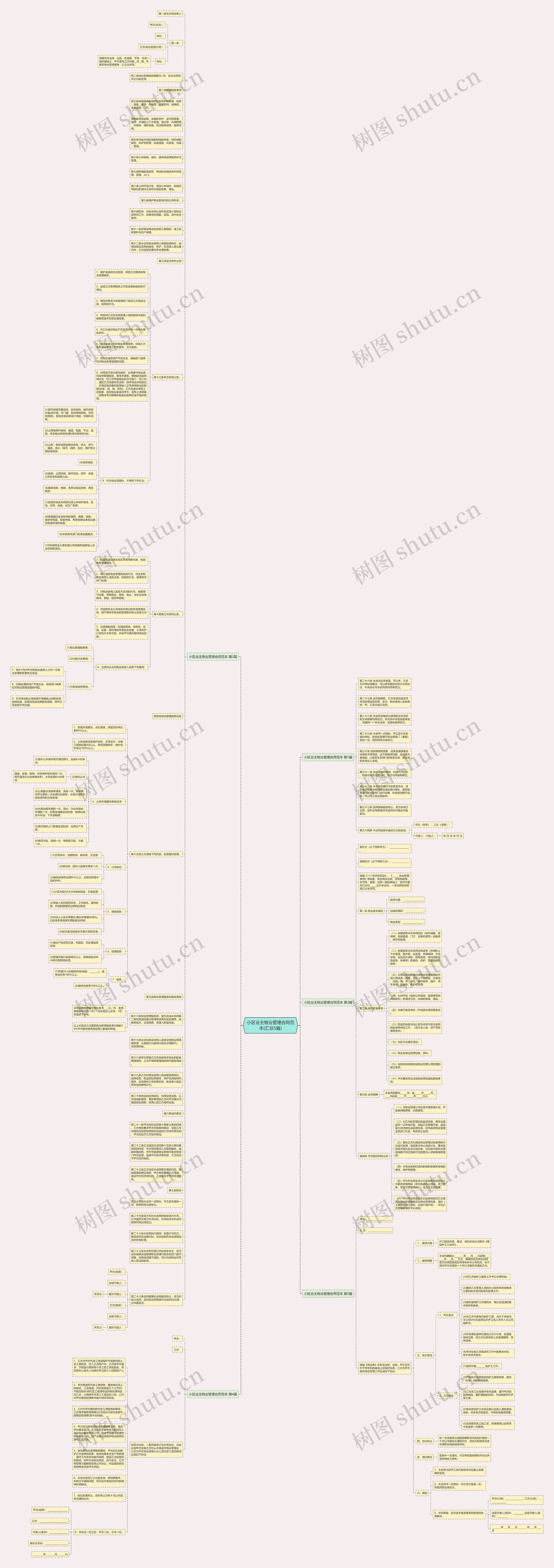 小区业主物业管理合同范本(汇总5篇)思维导图