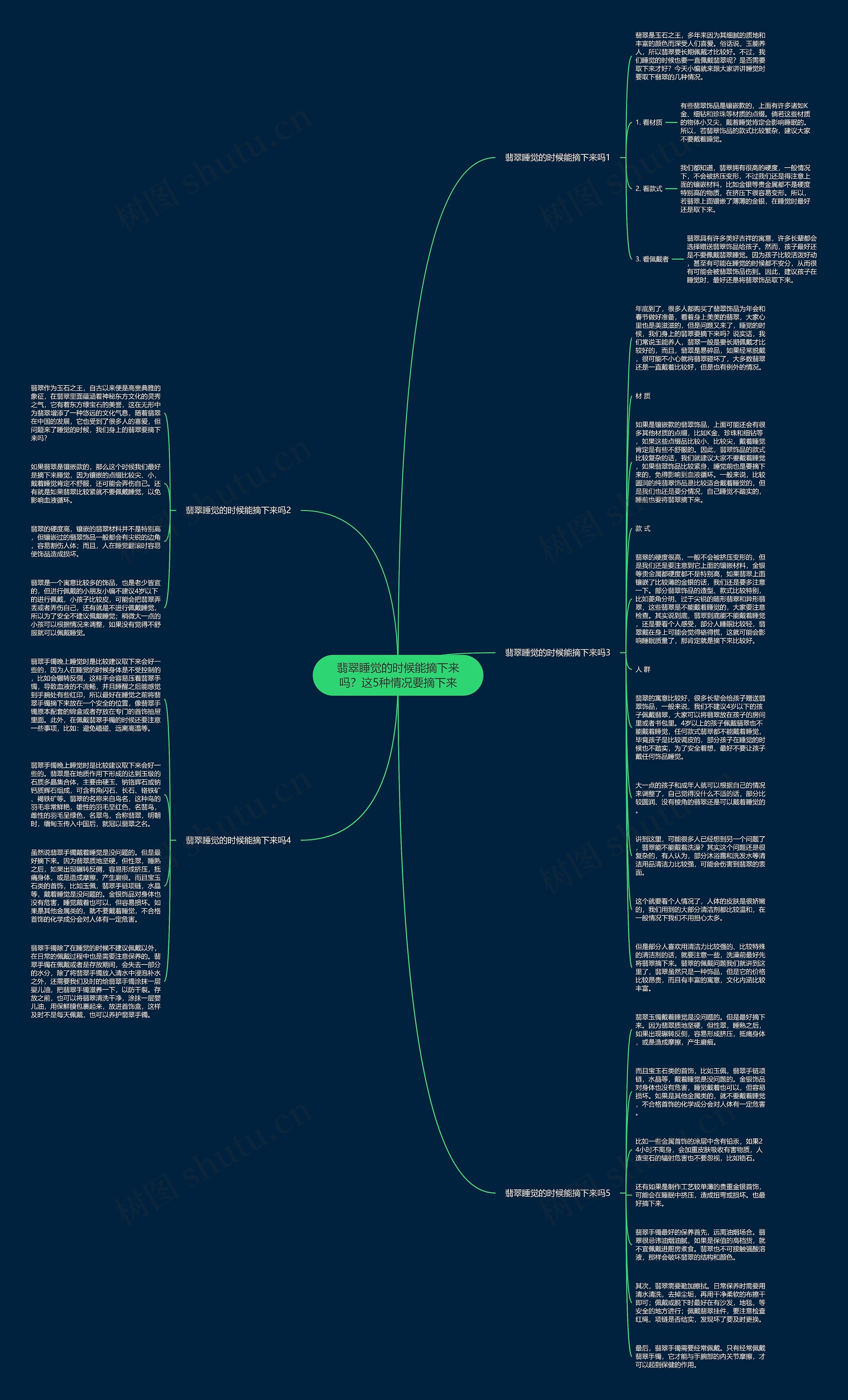 翡翠睡觉的时候能摘下来吗？这5种情况要摘下来思维导图