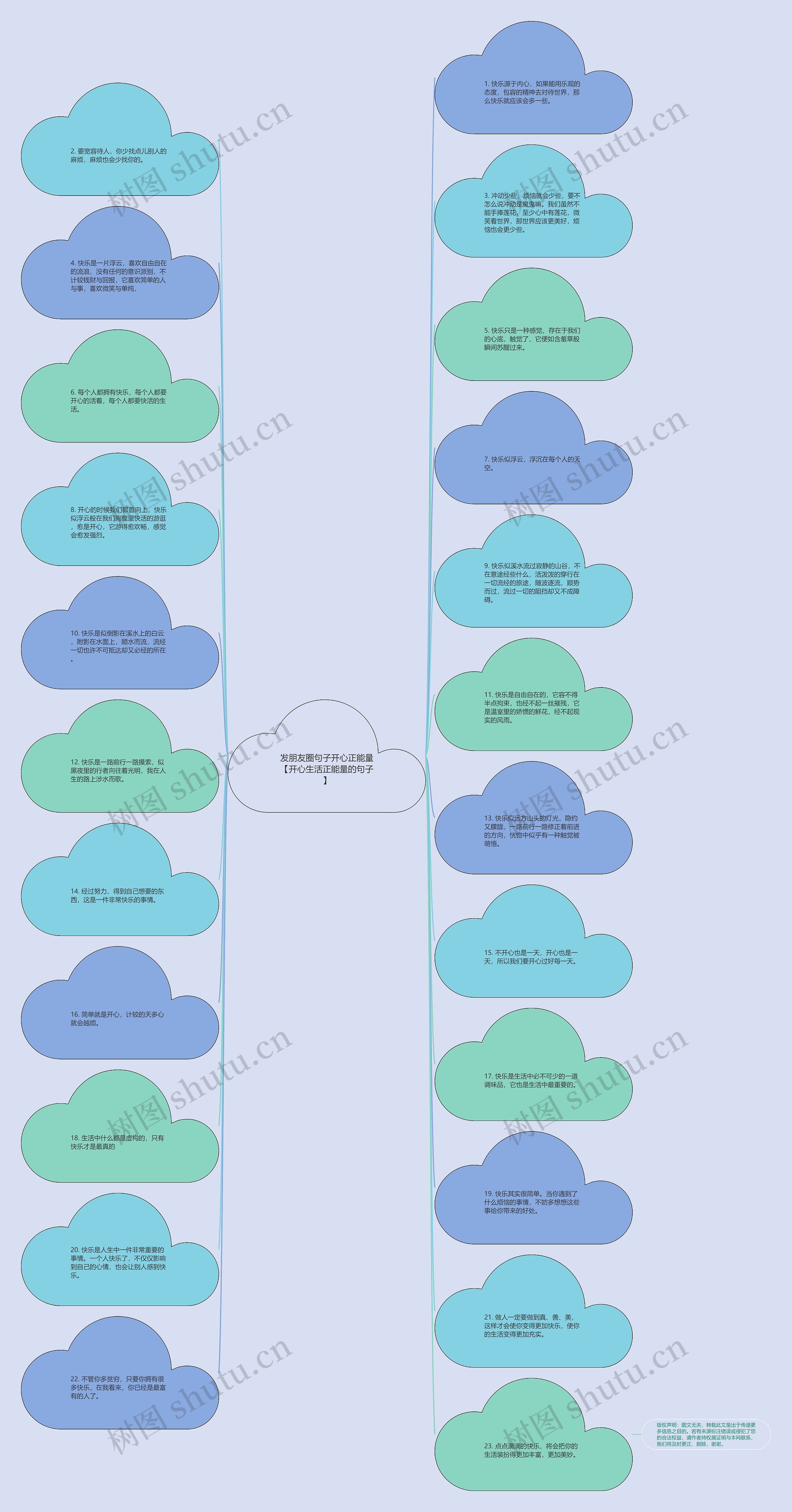 发朋友圈句子开心正能量【开心生活正能量的句子】思维导图