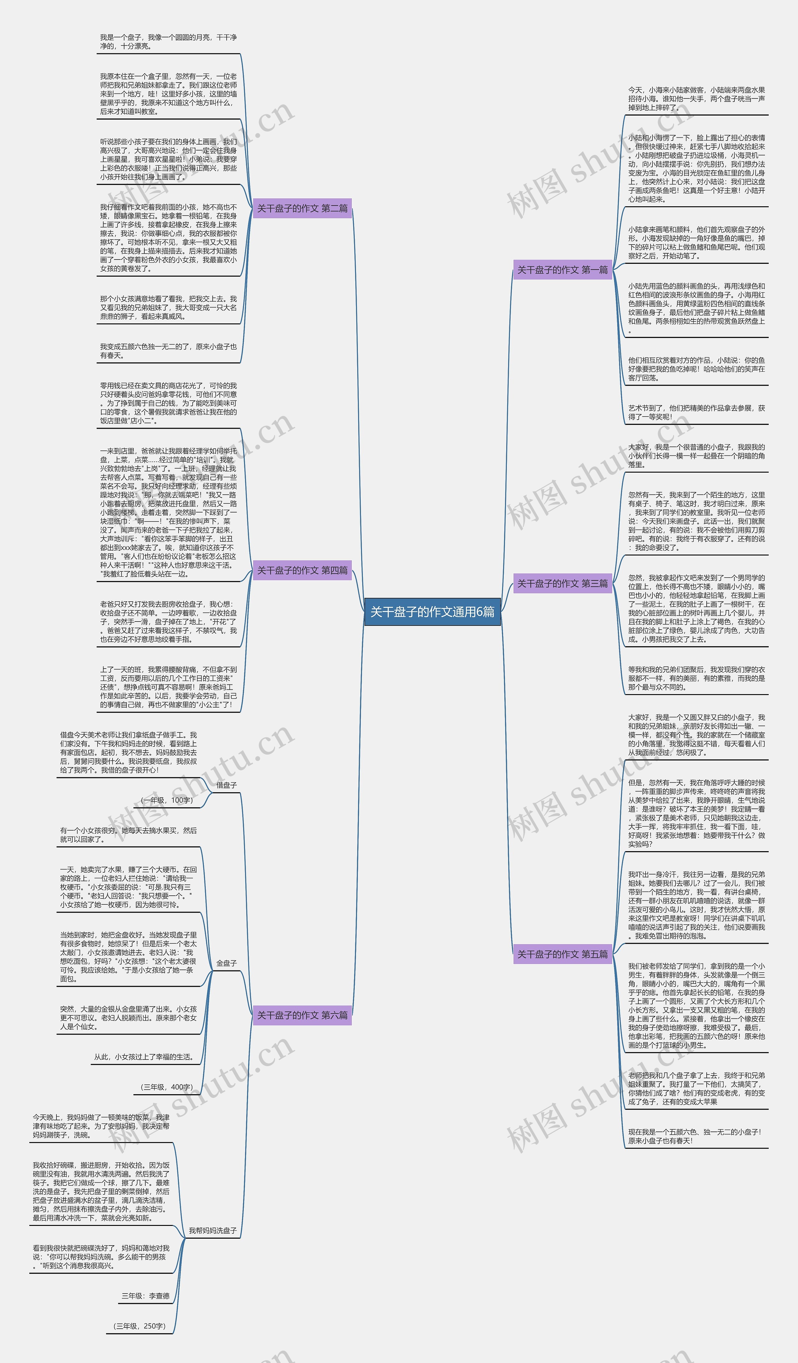 关干盘子的作文通用6篇思维导图