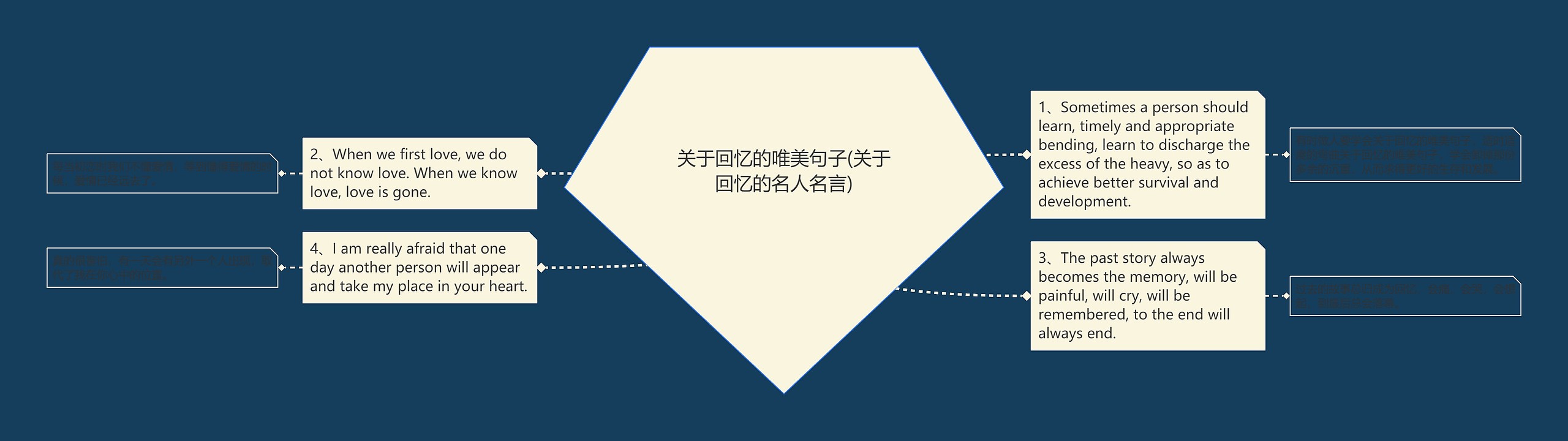 关于回忆的唯美句子(关于回忆的名人名言) 关于回忆的唯美句子(关于回忆的名人名言)