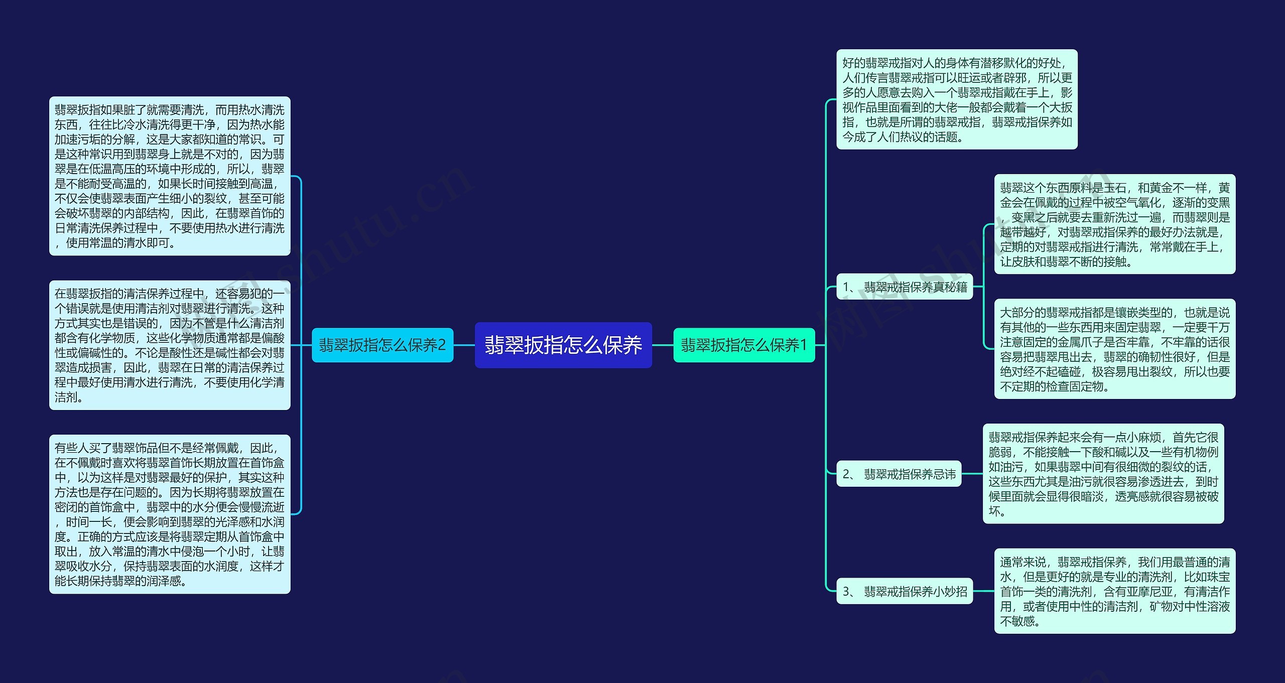 翡翠扳指怎么保养思维导图