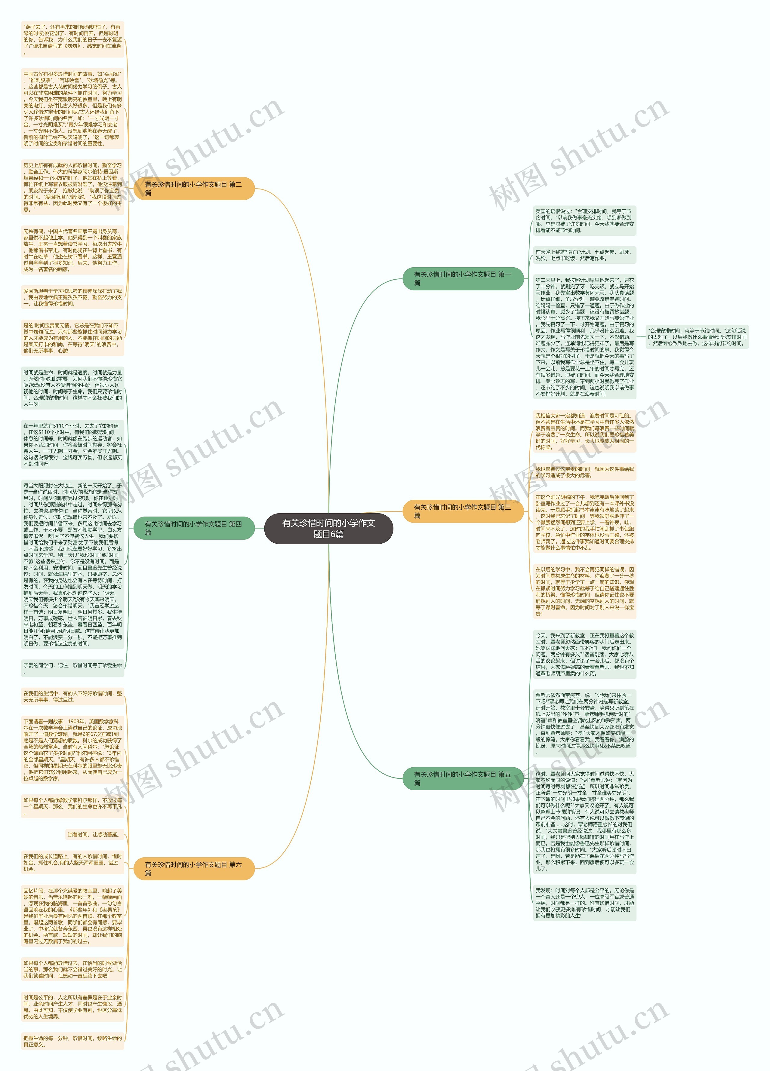 有关珍惜时间的小学作文题目6篇思维导图
