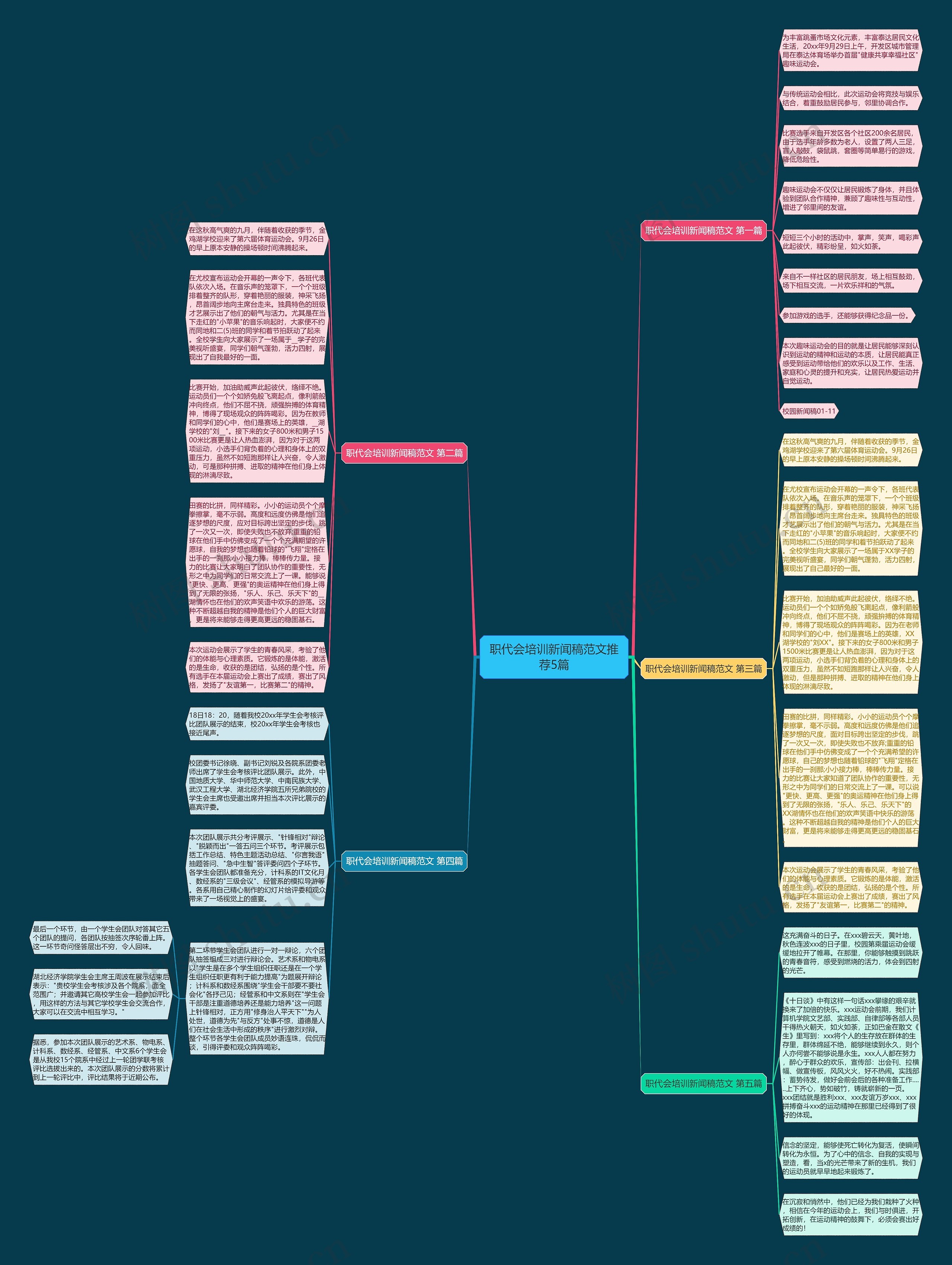 职代会培训新闻稿范文推荐5篇思维导图
