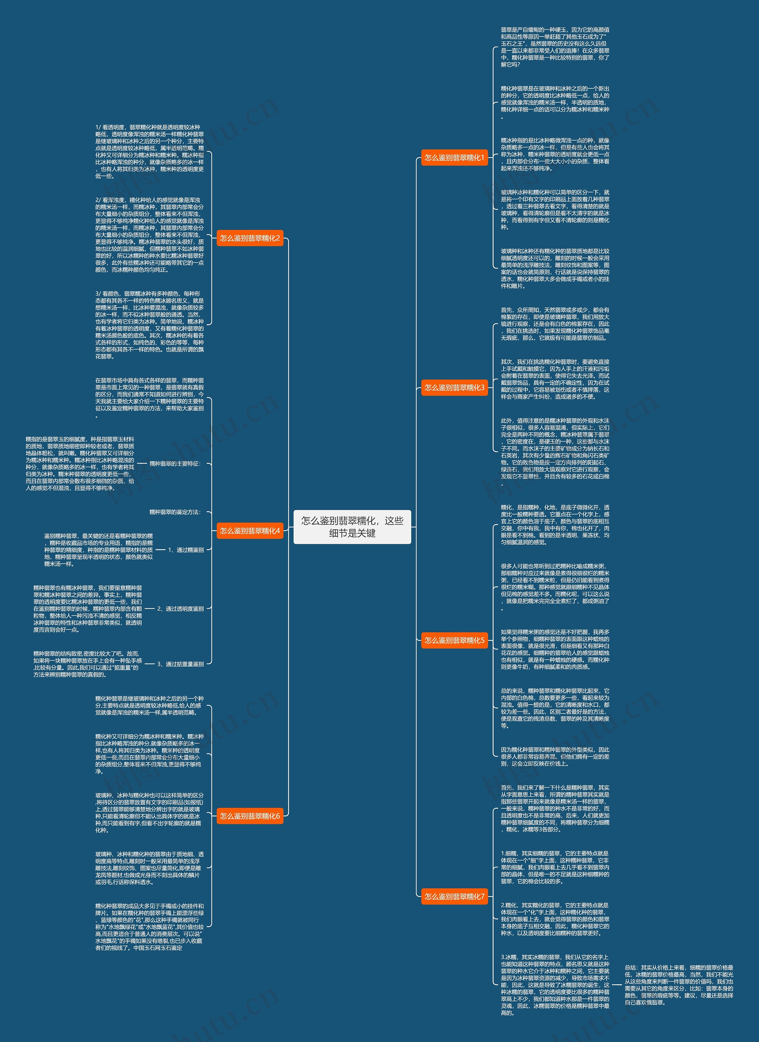 怎么鉴别翡翠糯化，这些细节是关键思维导图