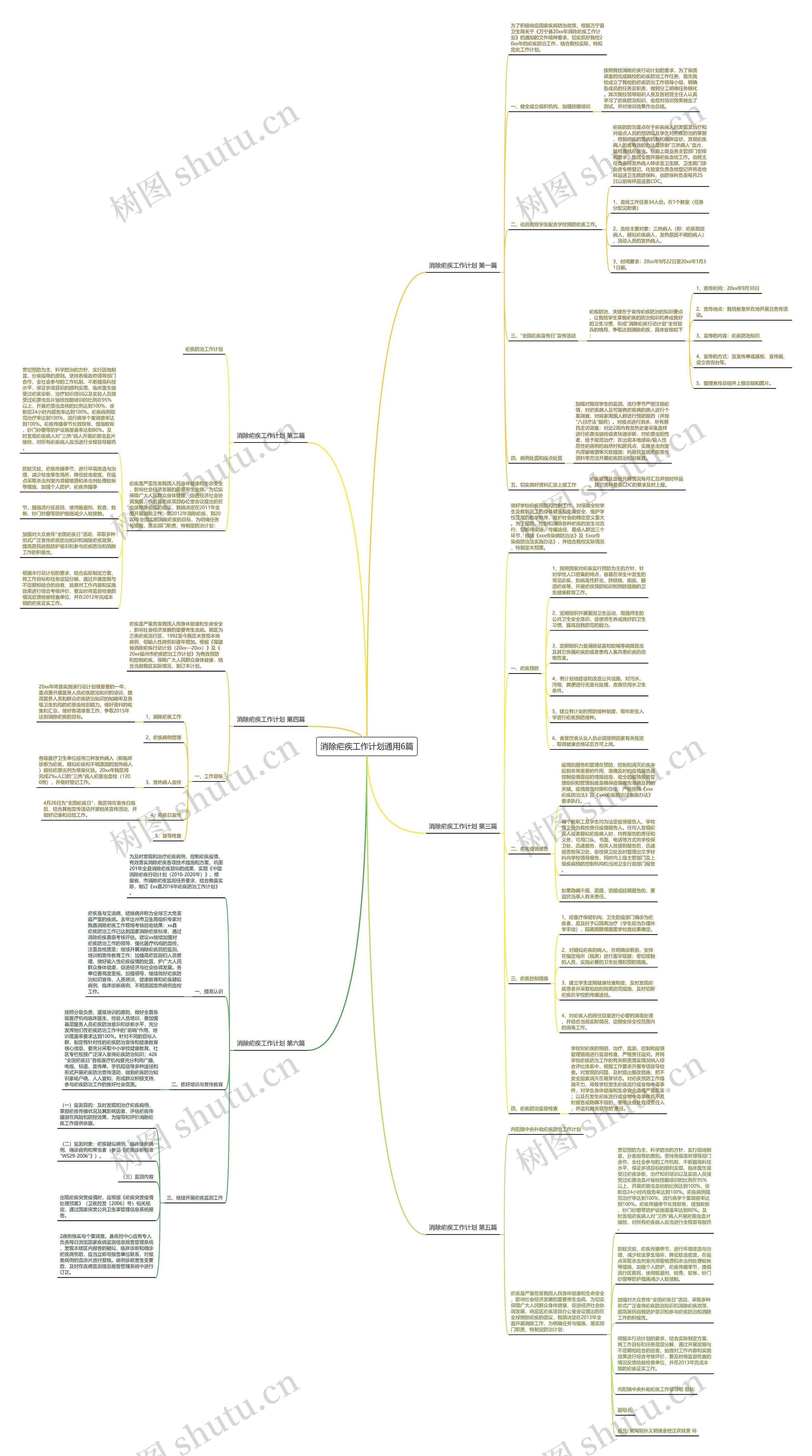 消除疟疾工作计划通用6篇思维导图