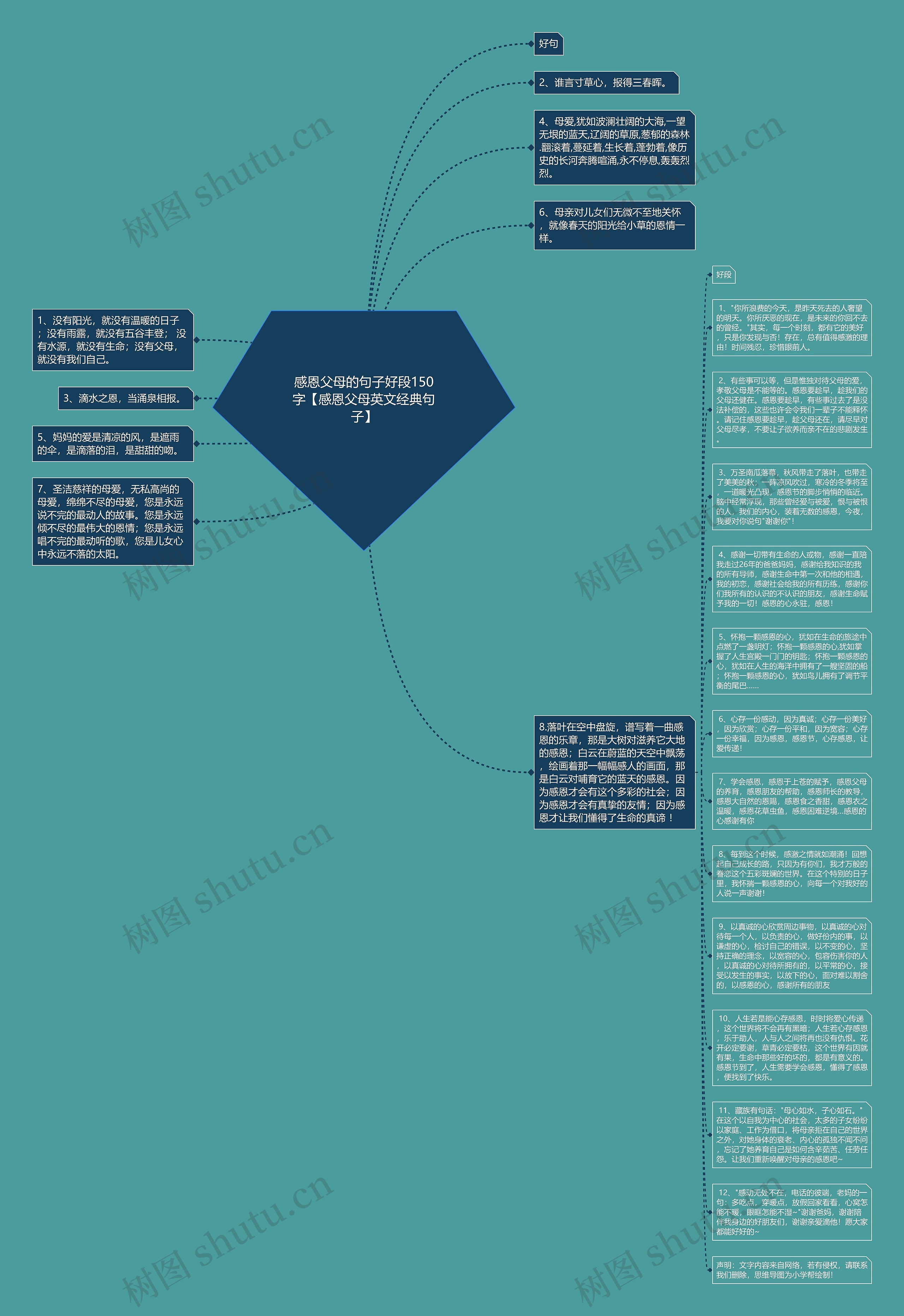 感恩父母的句子好段150字【感恩父母英文经典句子】思维导图高清图 感恩父母的句子好段150字【感恩父母英文经典句子】思维导图