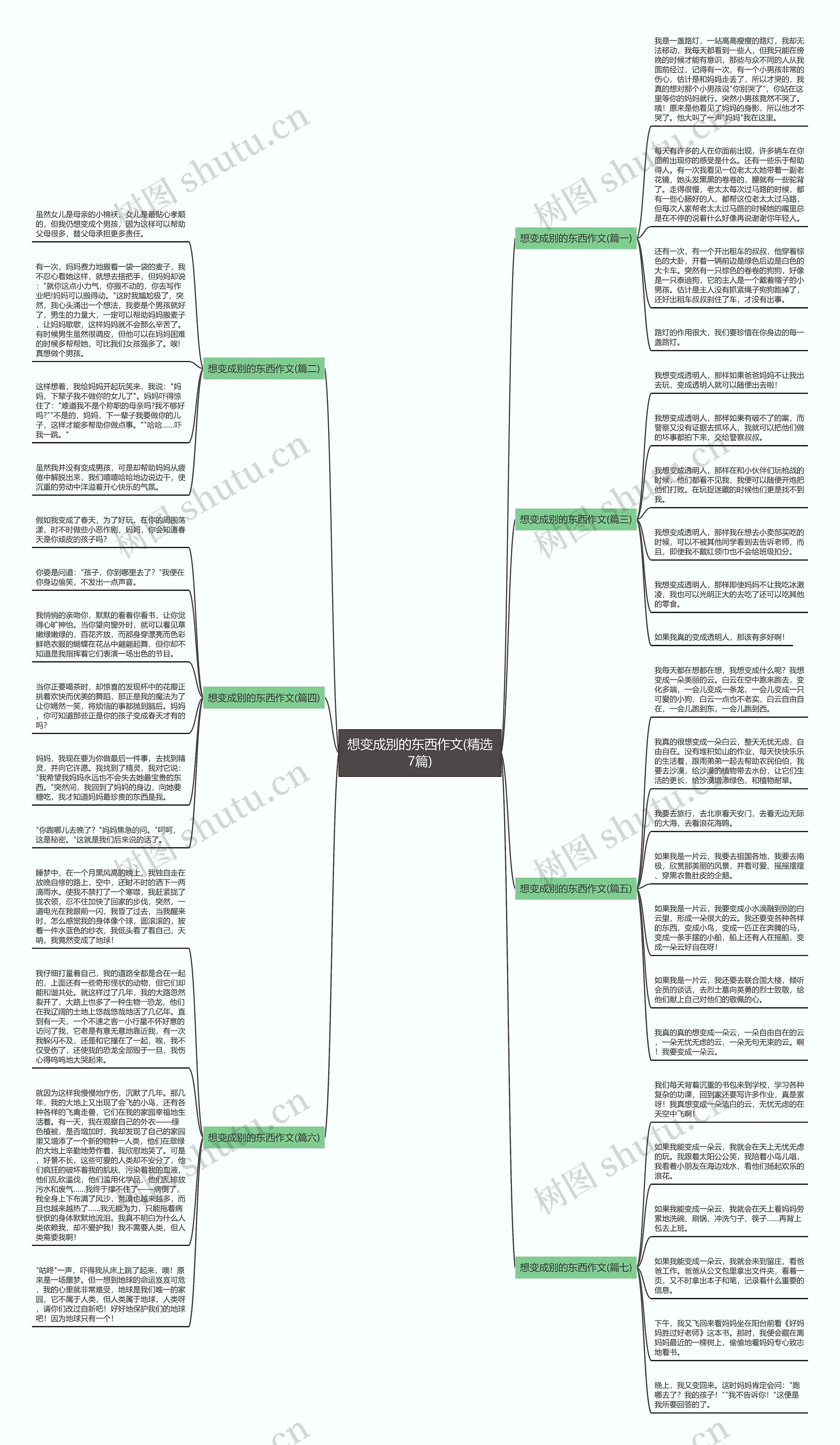 想变成别的东西作文(精选7篇)思维导图