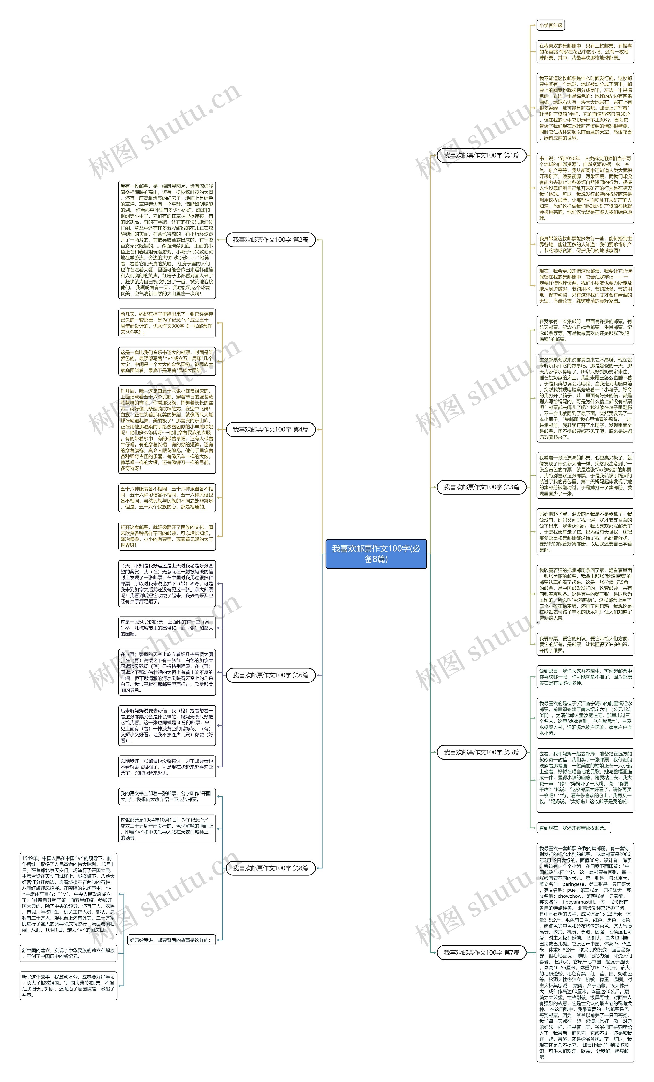 我喜欢邮票作文100字(必备8篇)思维导图高清图 我喜欢邮票作文100字(必备8篇)思维导图