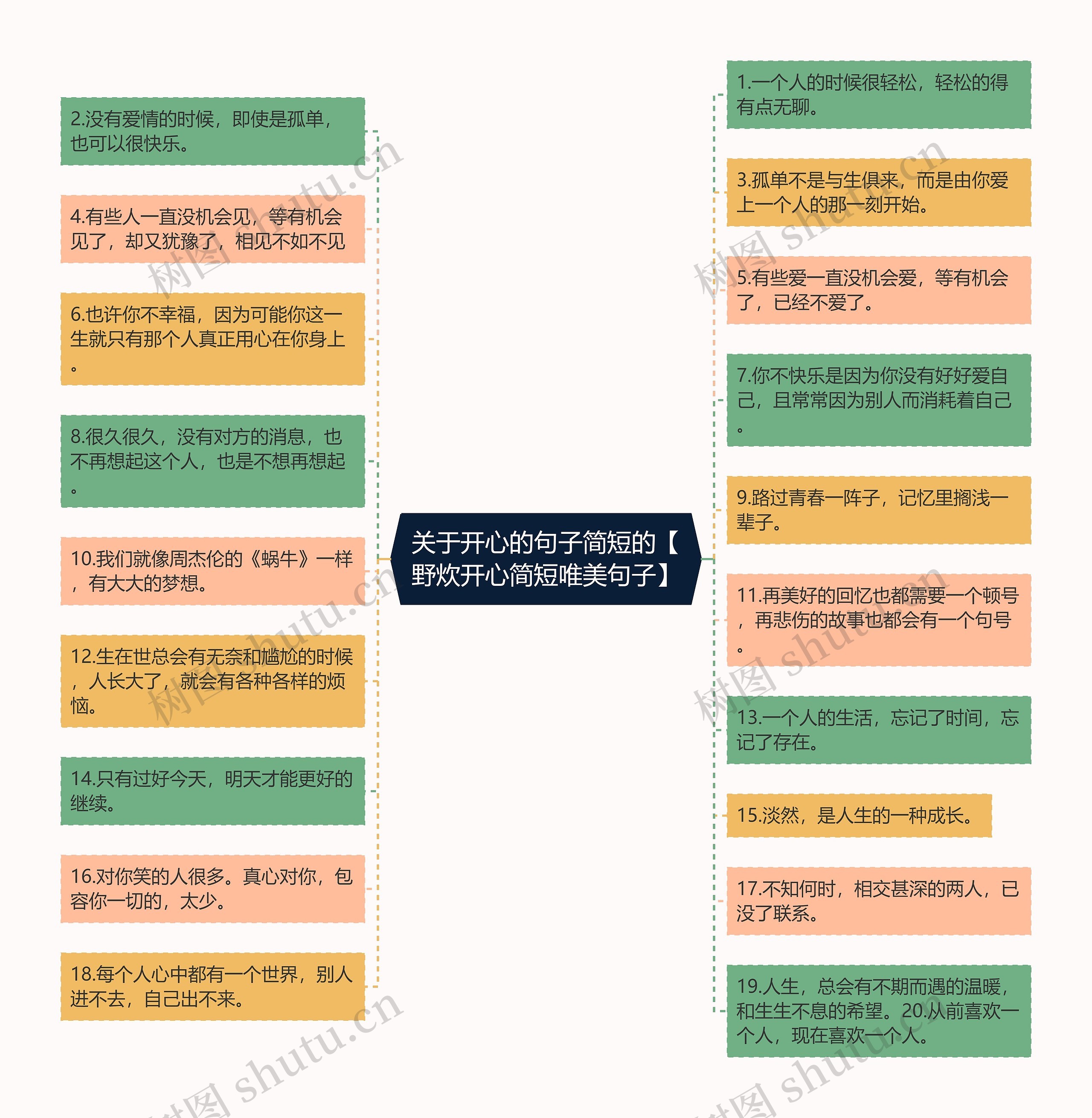 关于开心的句子简短的【野炊开心简短唯美句子】思维导图