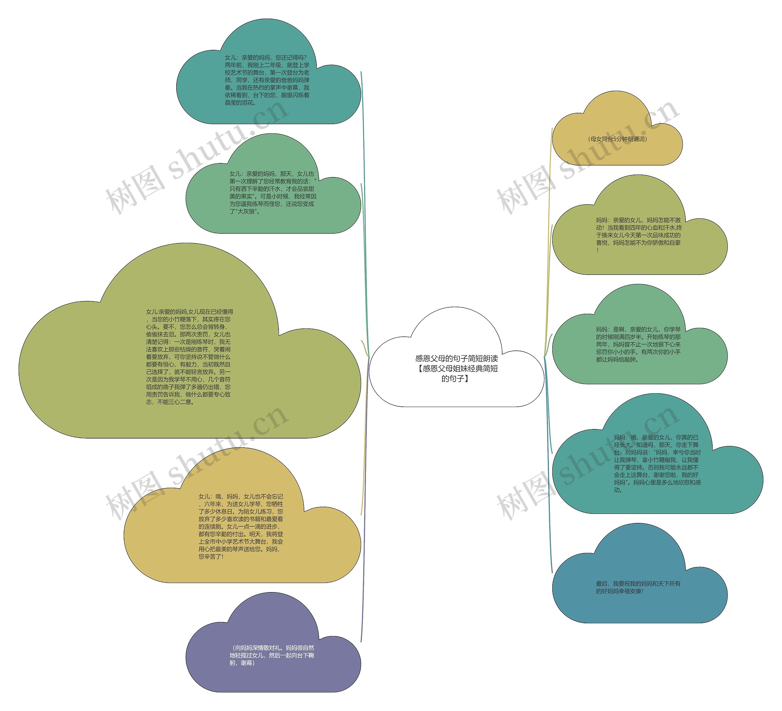 感恩父母的句子简短朗读【感恩父母姐妹经典简短的句子】思维导图
