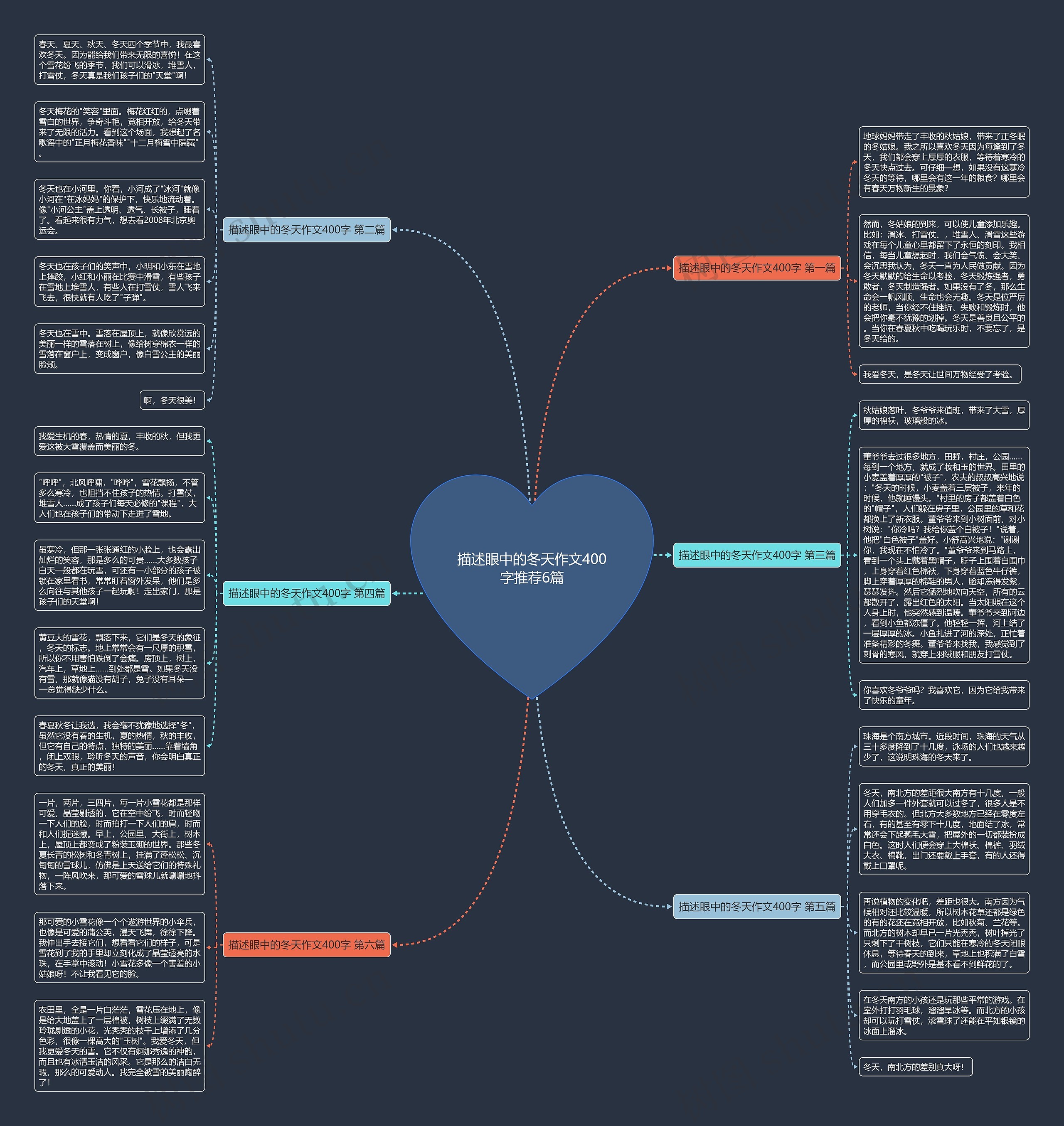 描述眼中的冬天作文400字推荐6篇思维导图