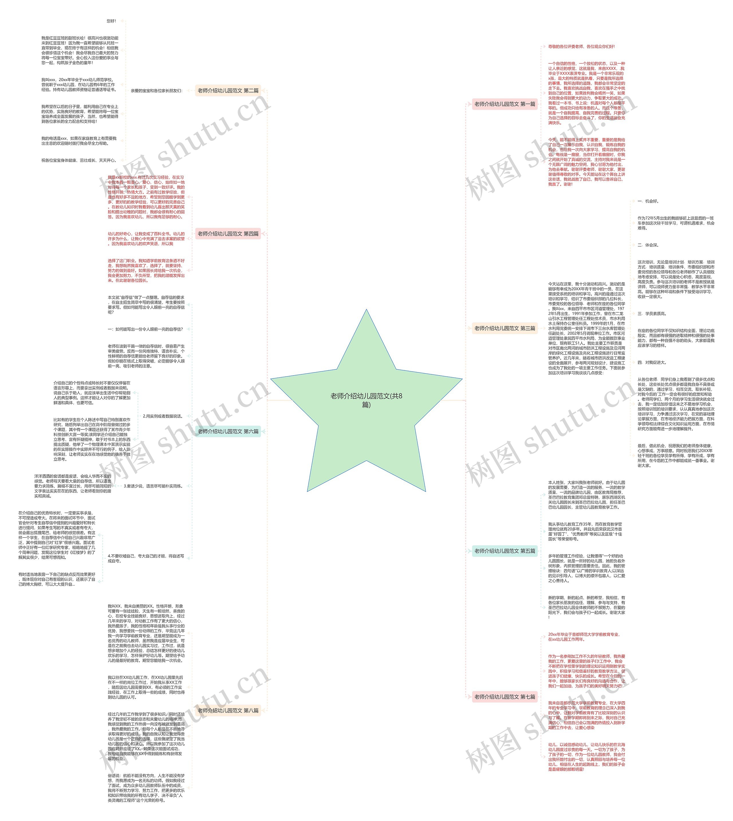 老师介绍幼儿园范文(共8篇)思维导图