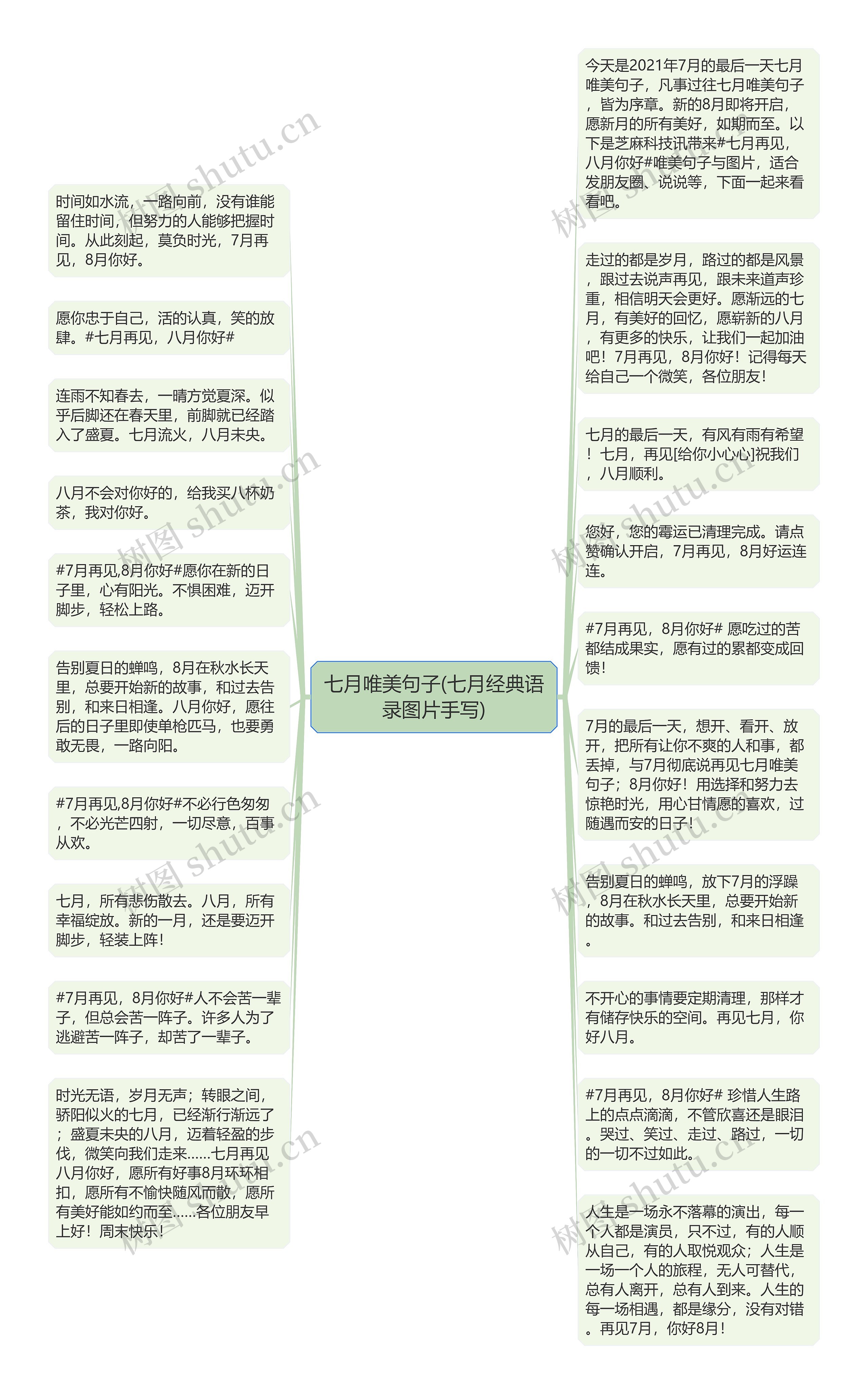 七月唯美句子(七月经典语录图片手写)思维导图